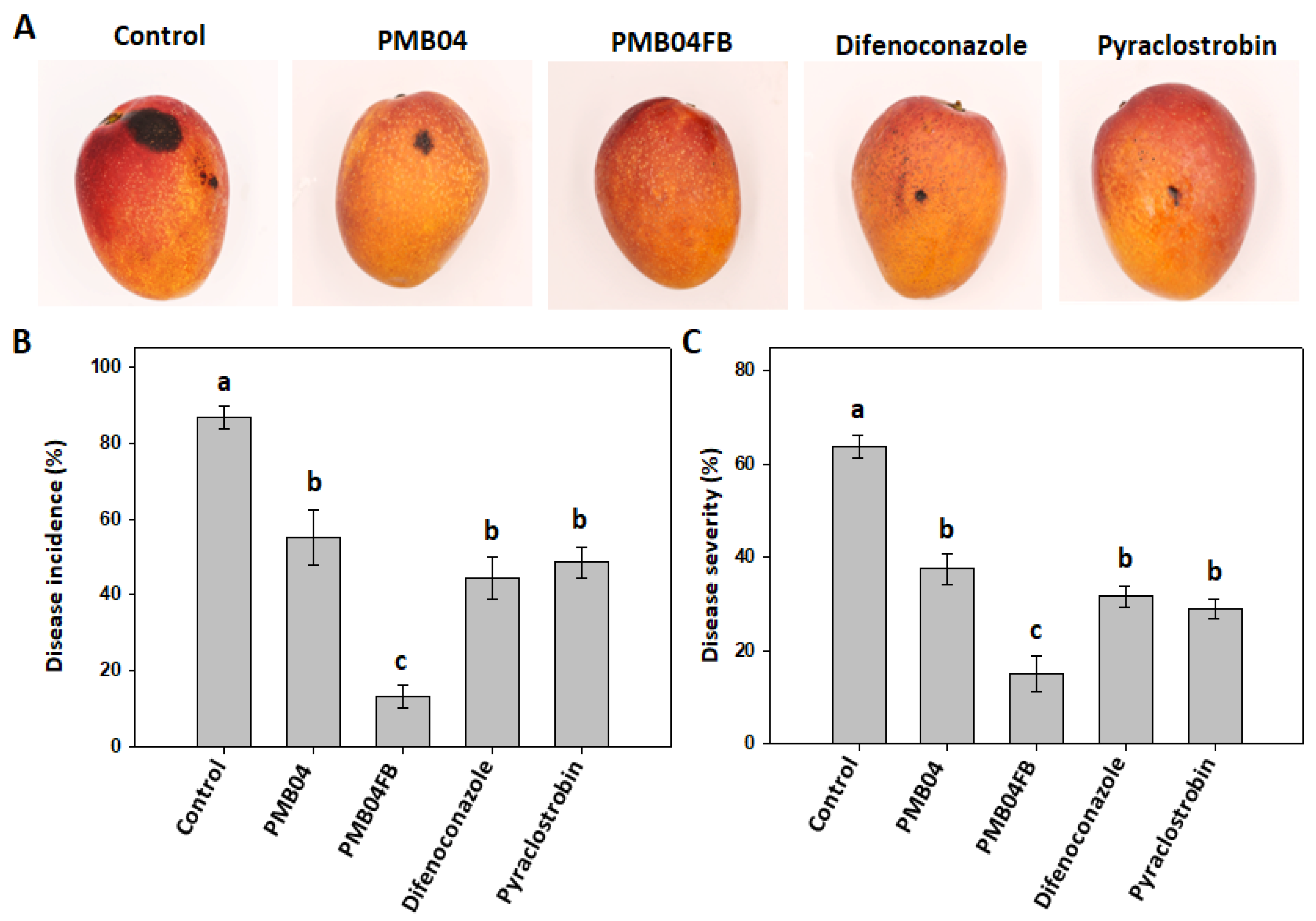 Agriculture 12 01646 g004 Agriculture 12 01646 g004