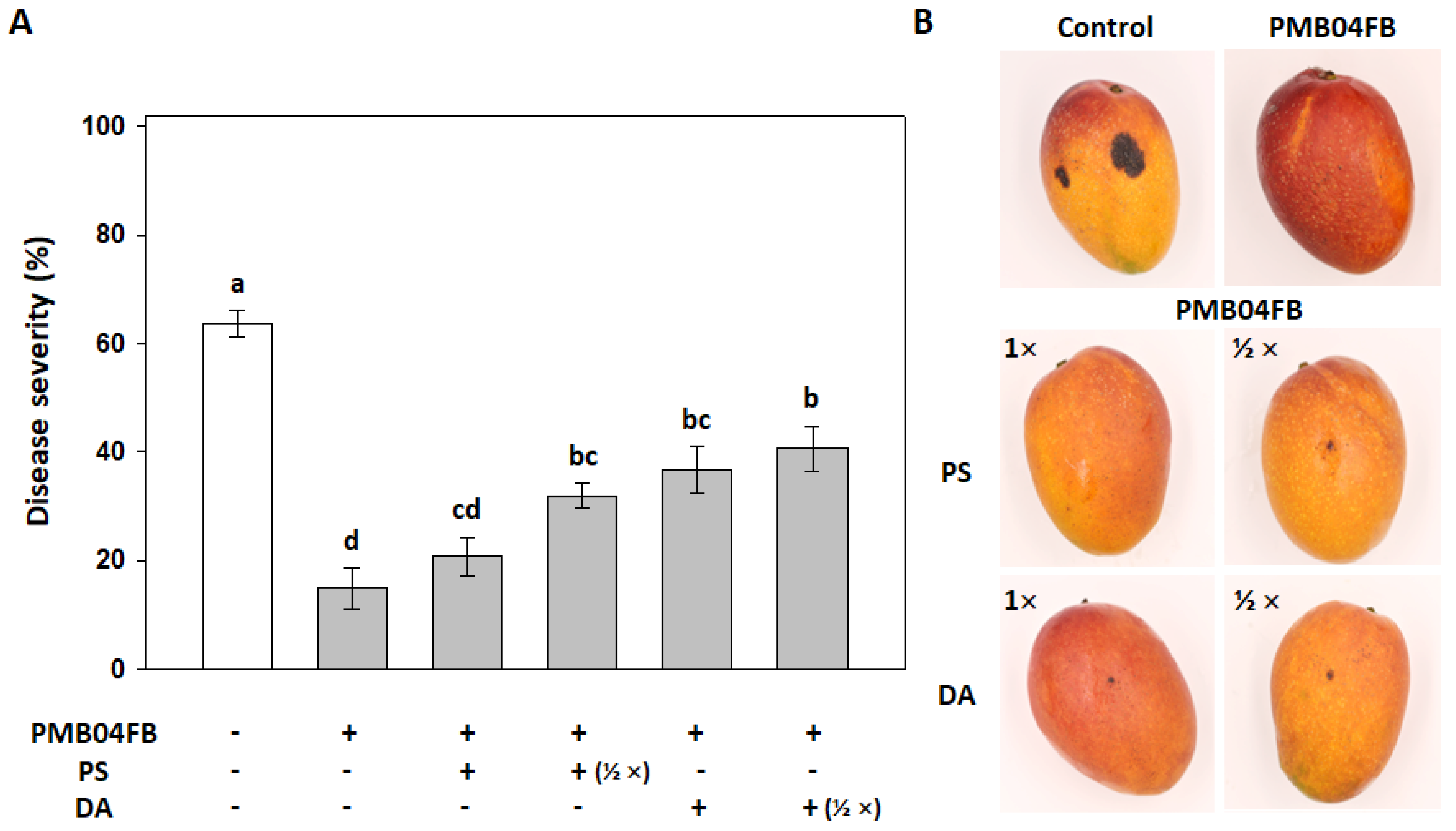Agriculture 12 01646 g005 Agriculture 12 01646 g005
