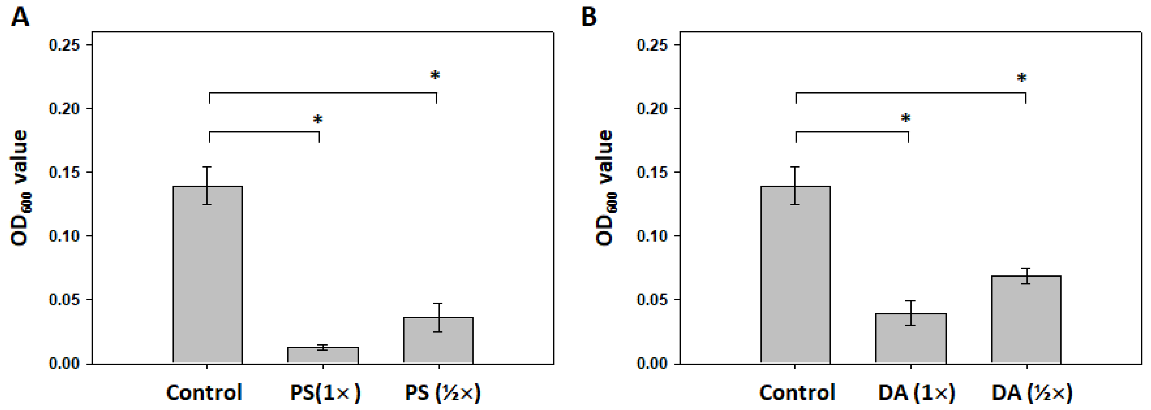 Agriculture 12 01646 g006 Agriculture 12 01646 g006