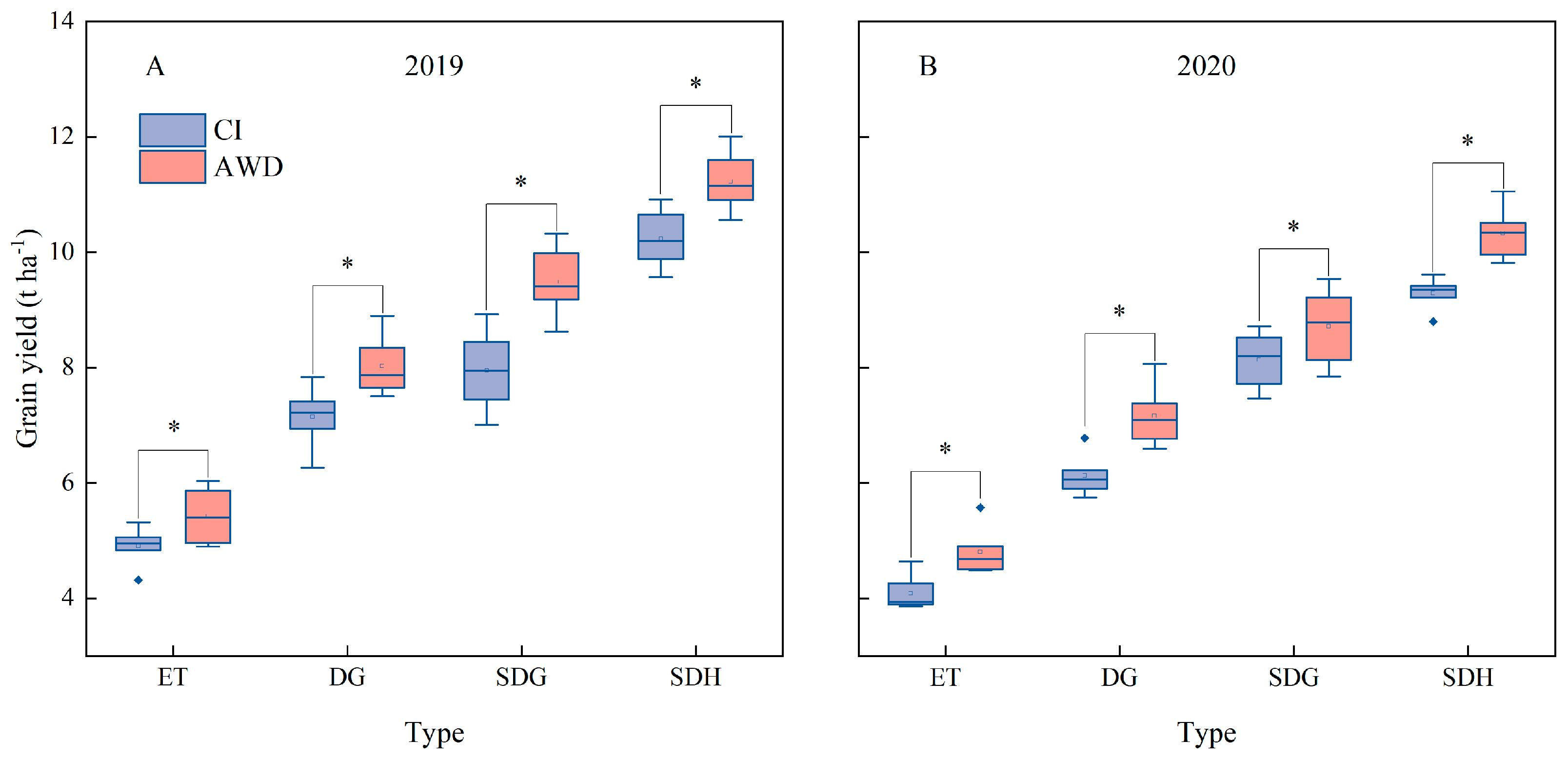 Agriculture 12 01647 g001 Agriculture 12 01647 g001