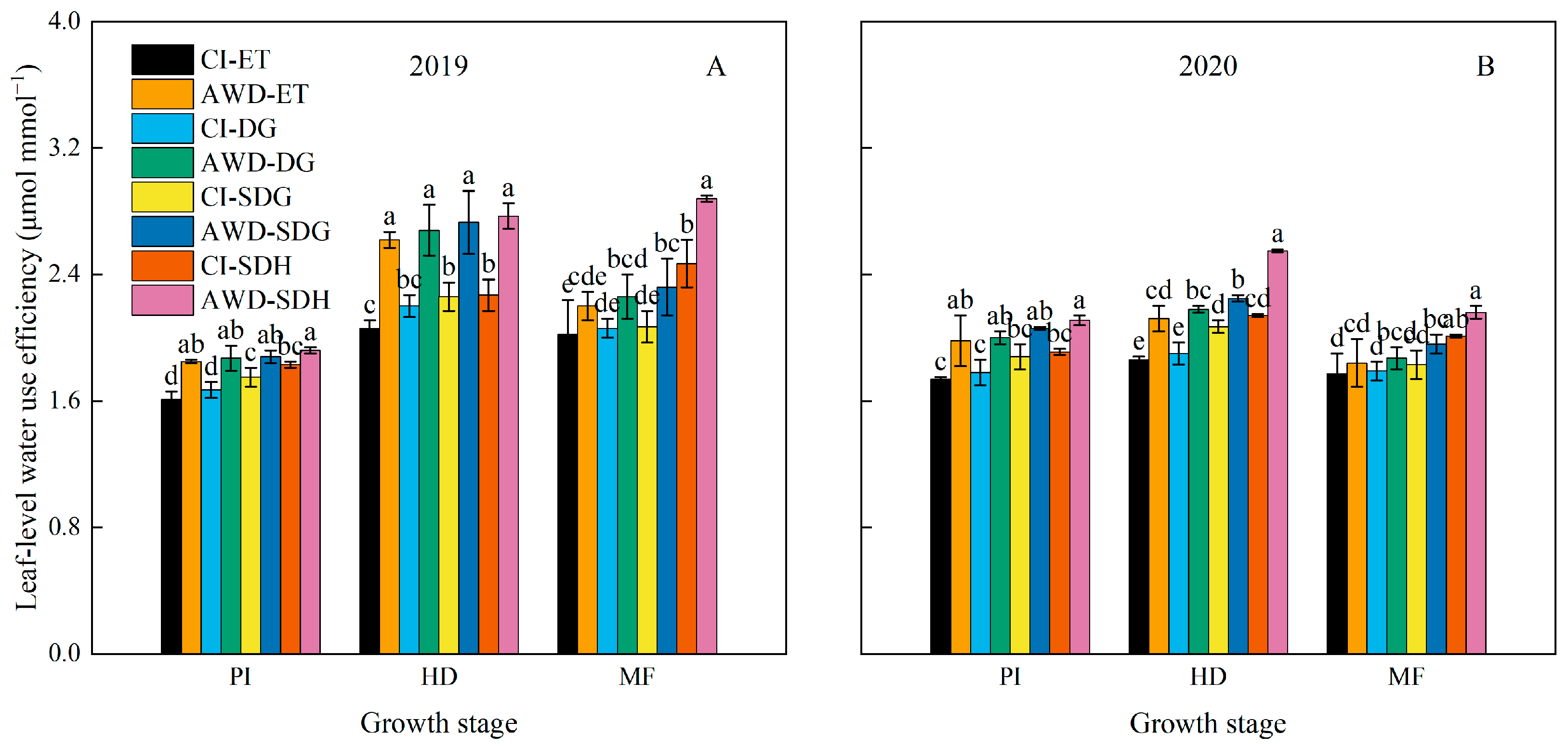 Agriculture 12 01647 g002 Agriculture 12 01647 g002