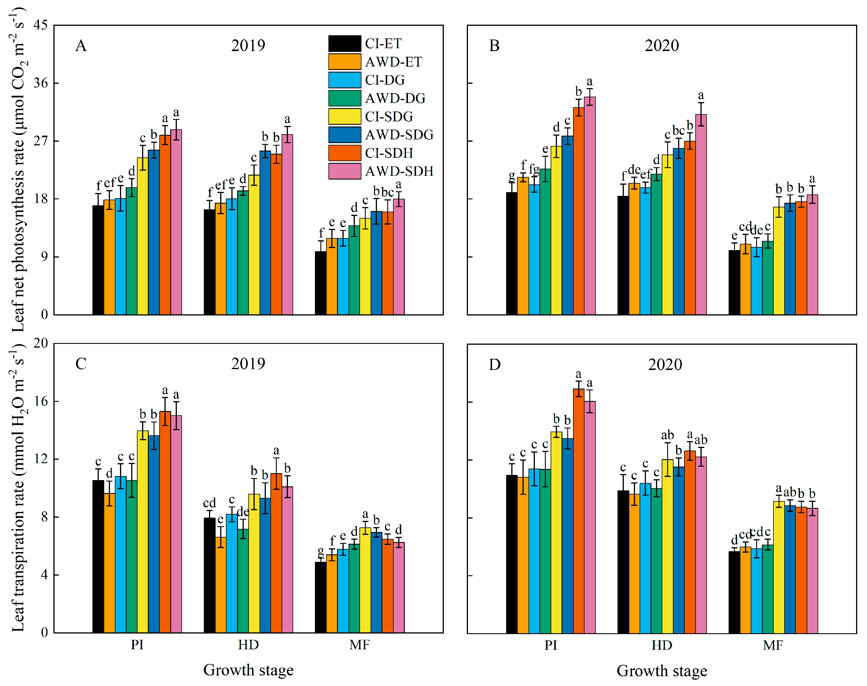Agriculture 12 01647 g003 Agriculture 12 01647 g003