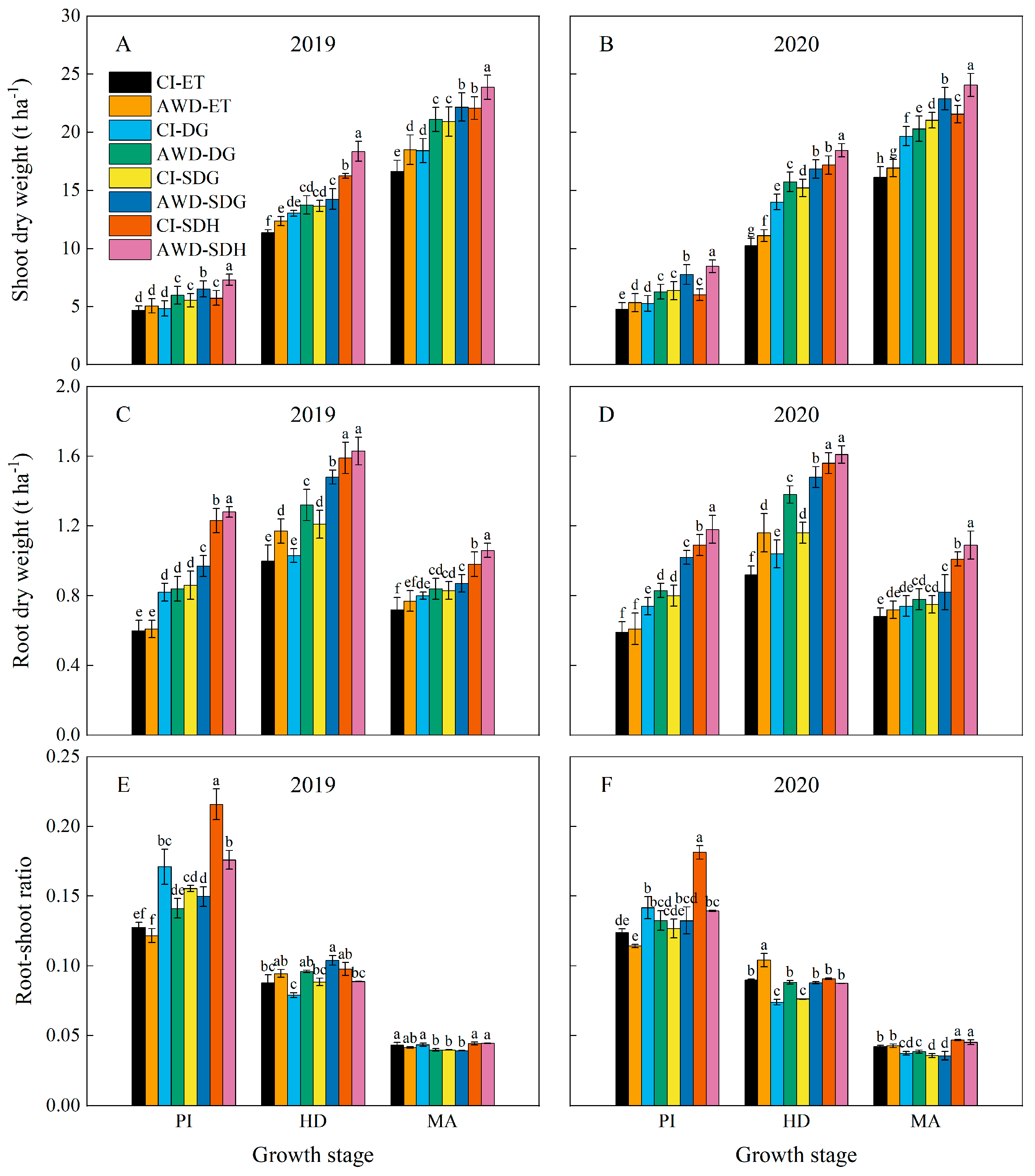 Agriculture 12 01647 g004 Agriculture 12 01647 g004