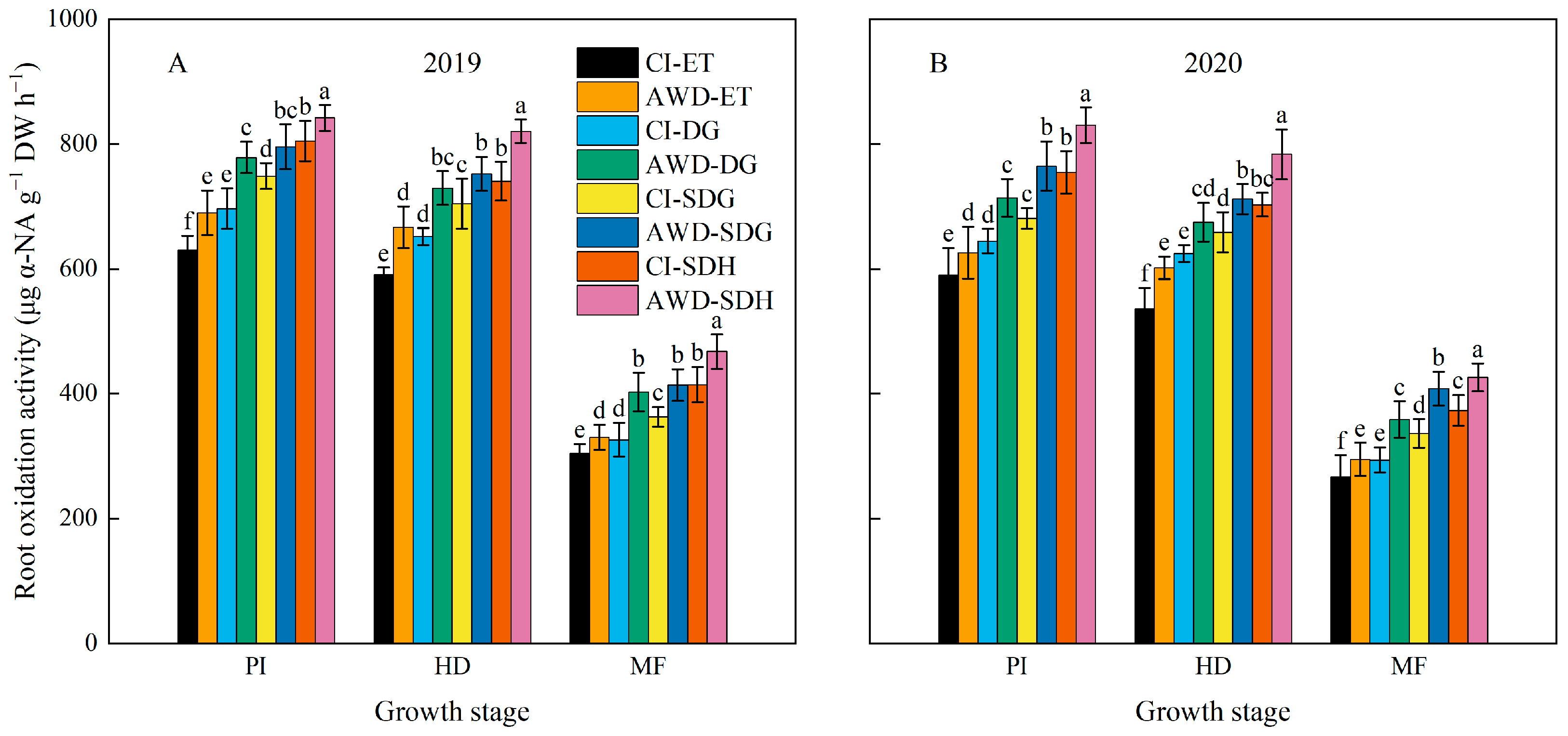 Agriculture 12 01647 g005 Agriculture 12 01647 g005