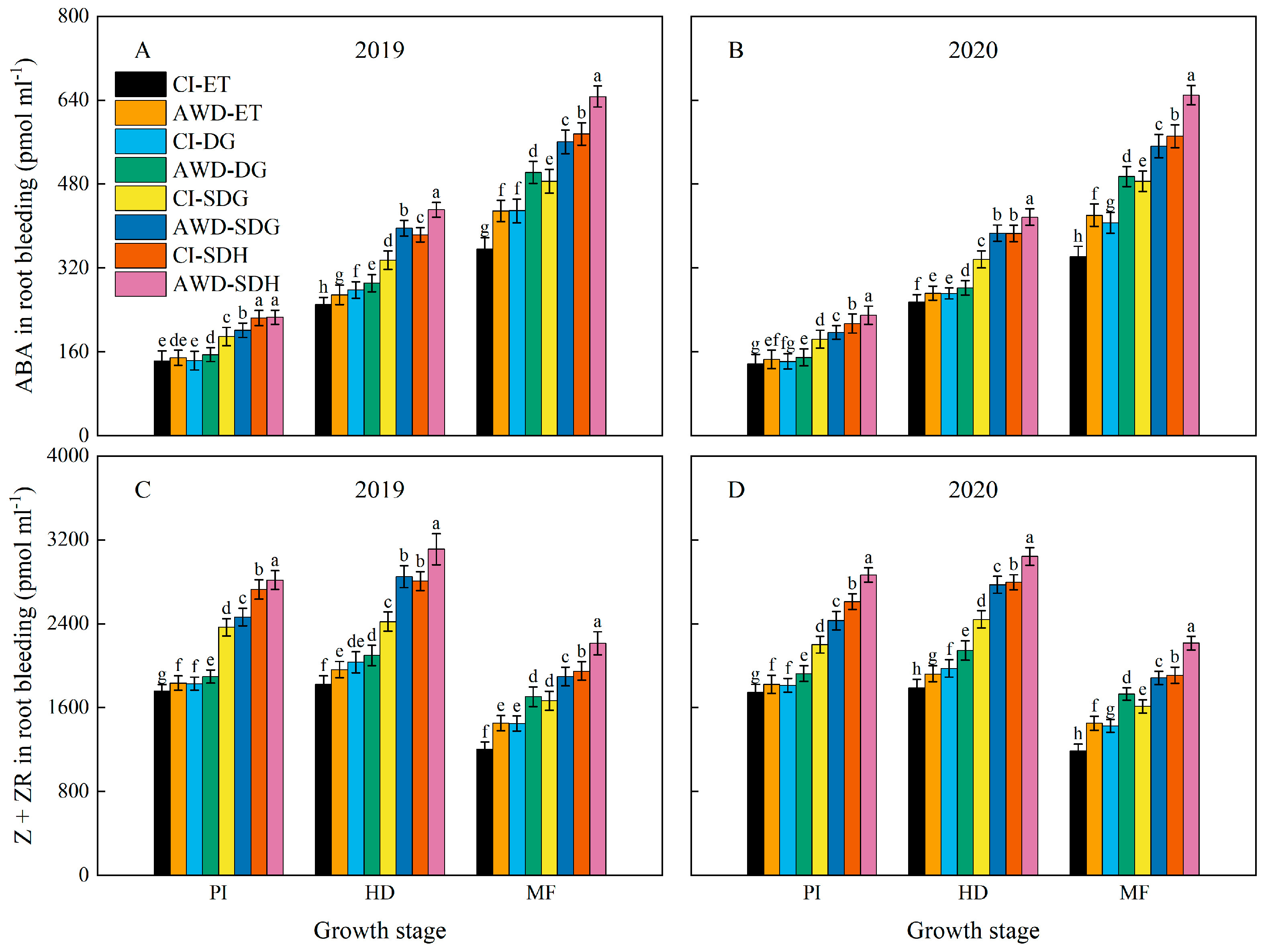 Agriculture 12 01647 g006 Agriculture 12 01647 g006
