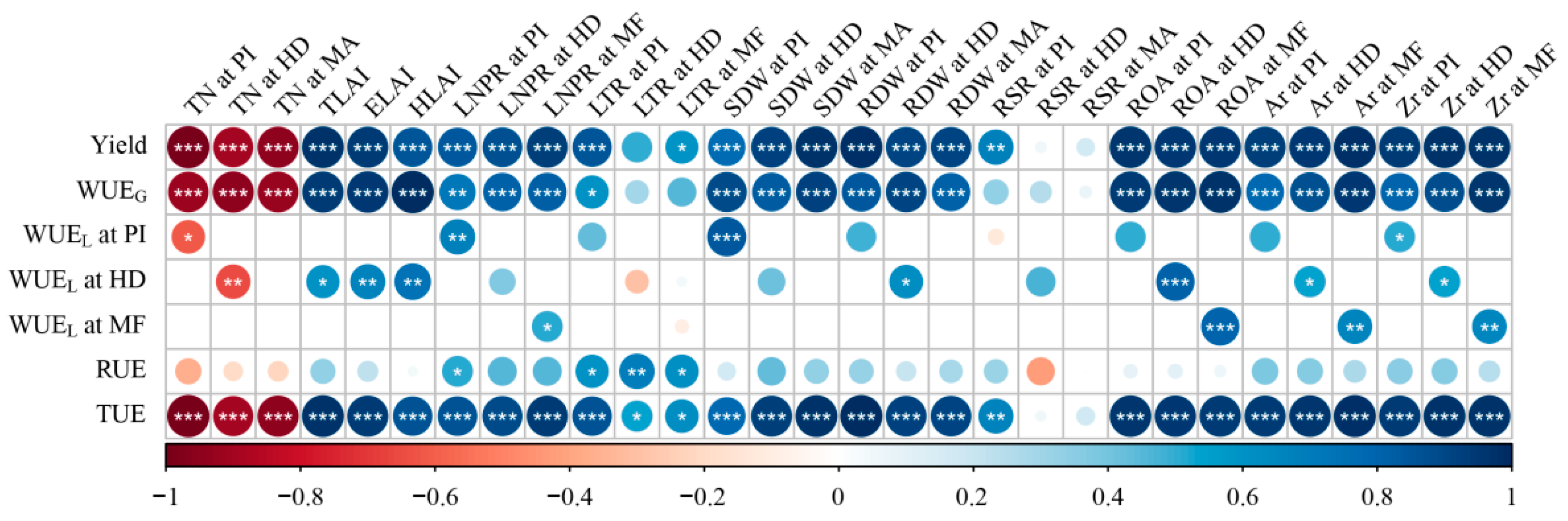 Agriculture 12 01647 g007 Agriculture 12 01647 g007