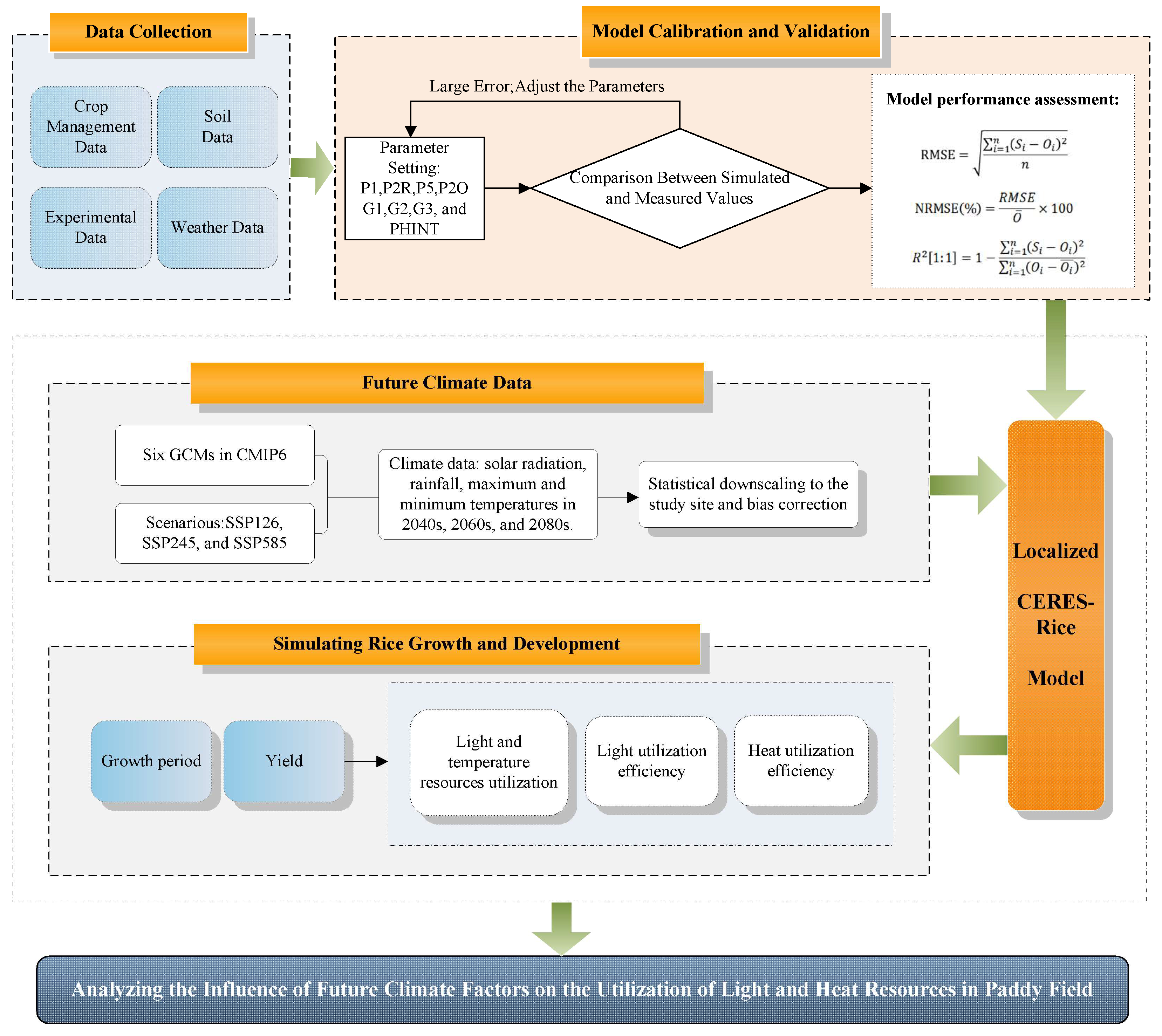 Agriculture 12 01648 g002 Agriculture 12 01648 g002