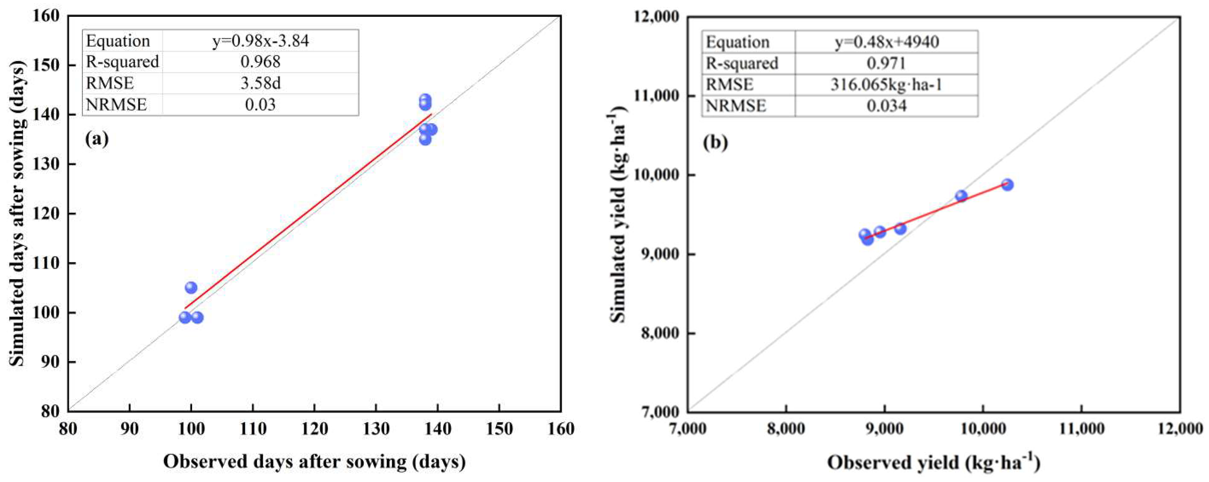 Agriculture 12 01648 g003 Agriculture 12 01648 g003