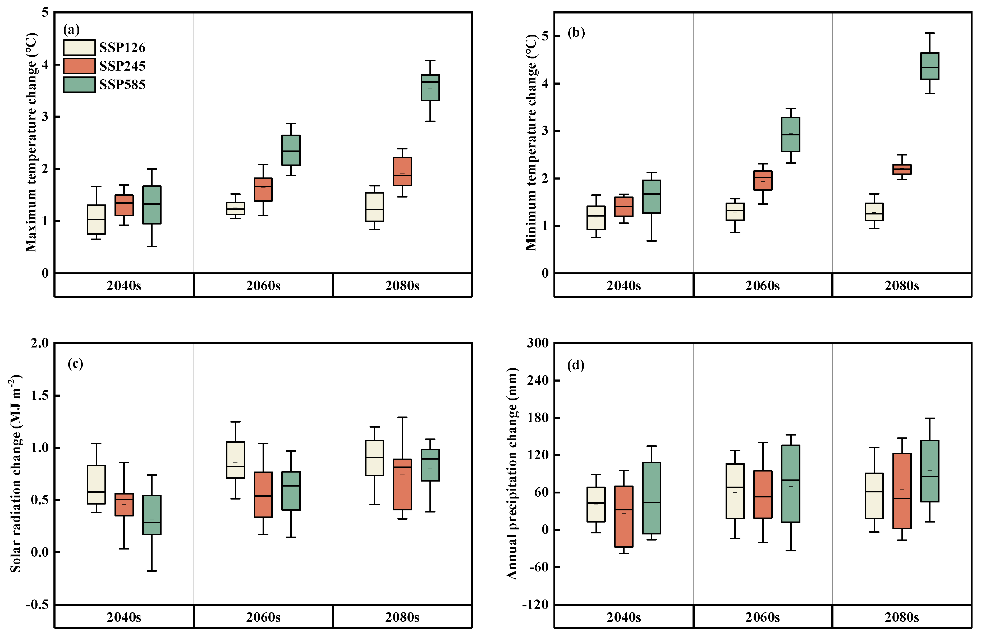 Agriculture 12 01648 g004 Agriculture 12 01648 g004