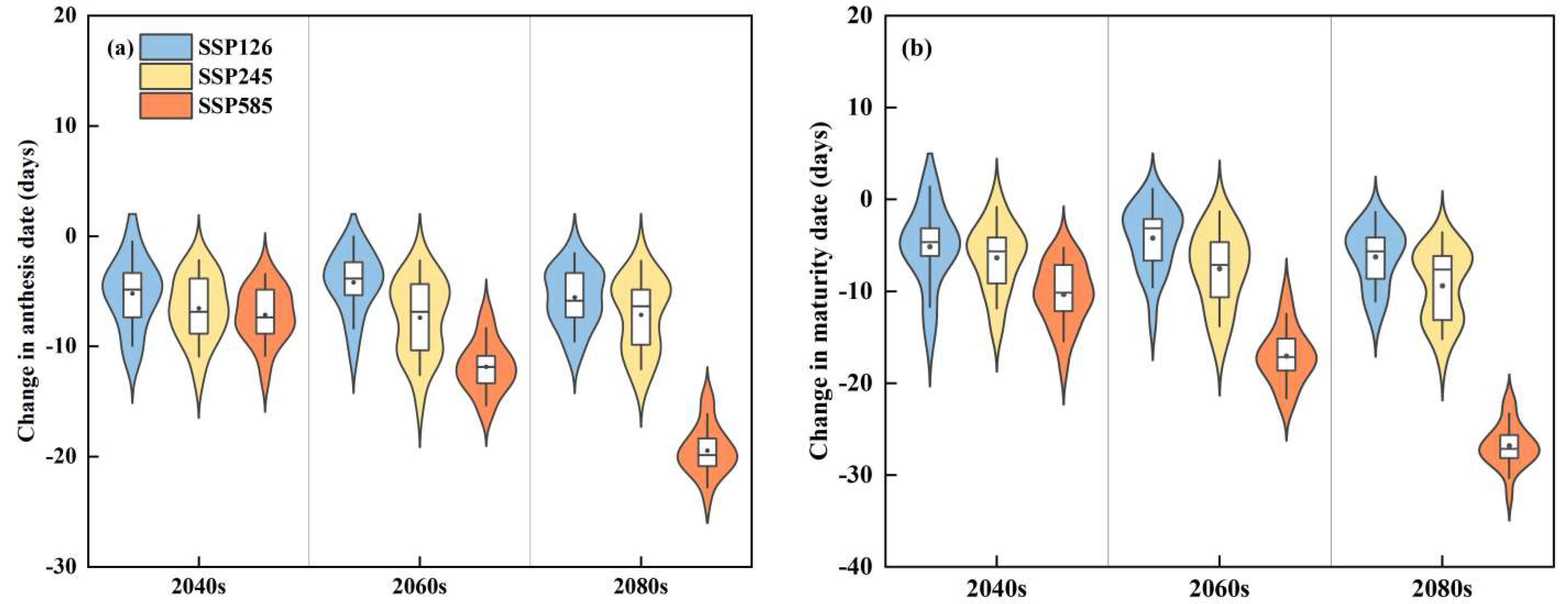 Agriculture 12 01648 g005 Agriculture 12 01648 g005