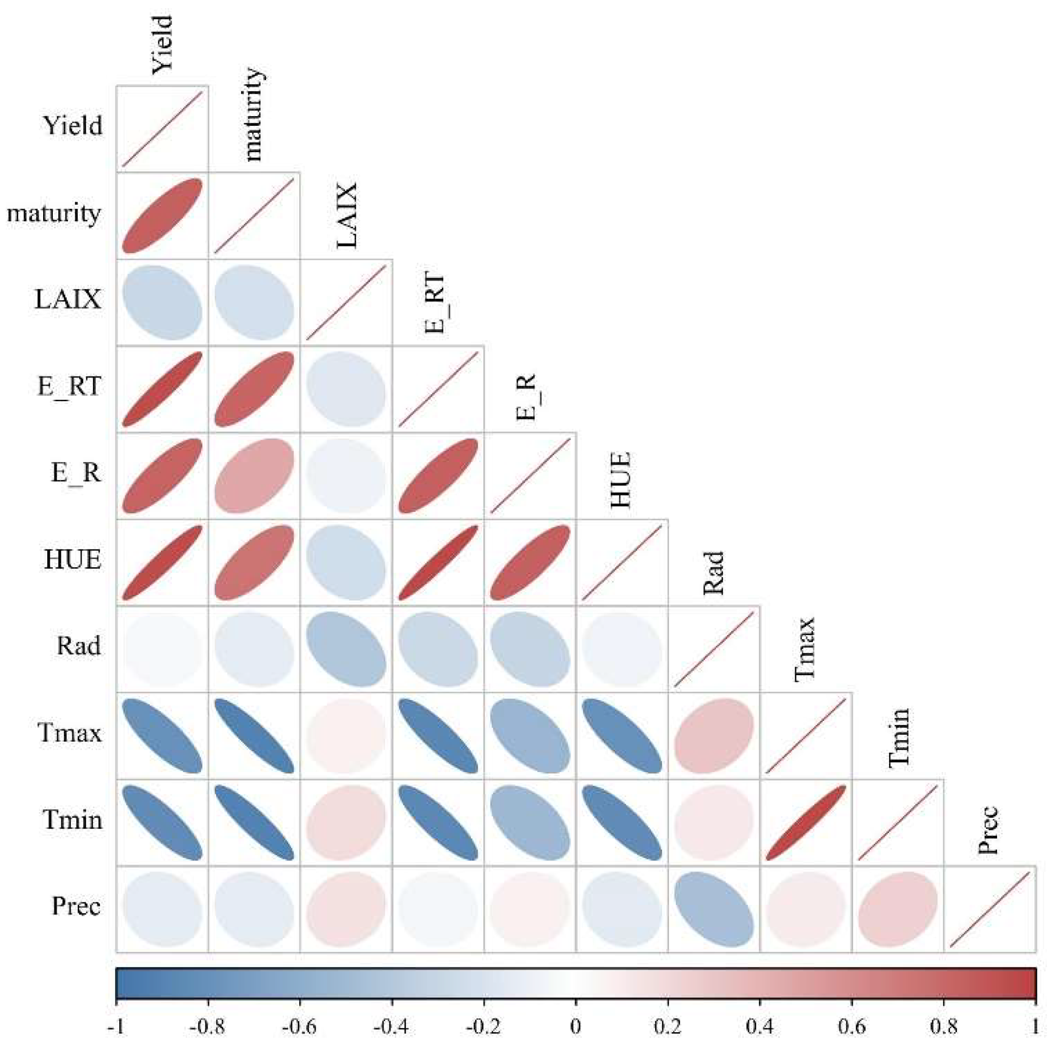 Agriculture 12 01648 g006 Agriculture 12 01648 g006