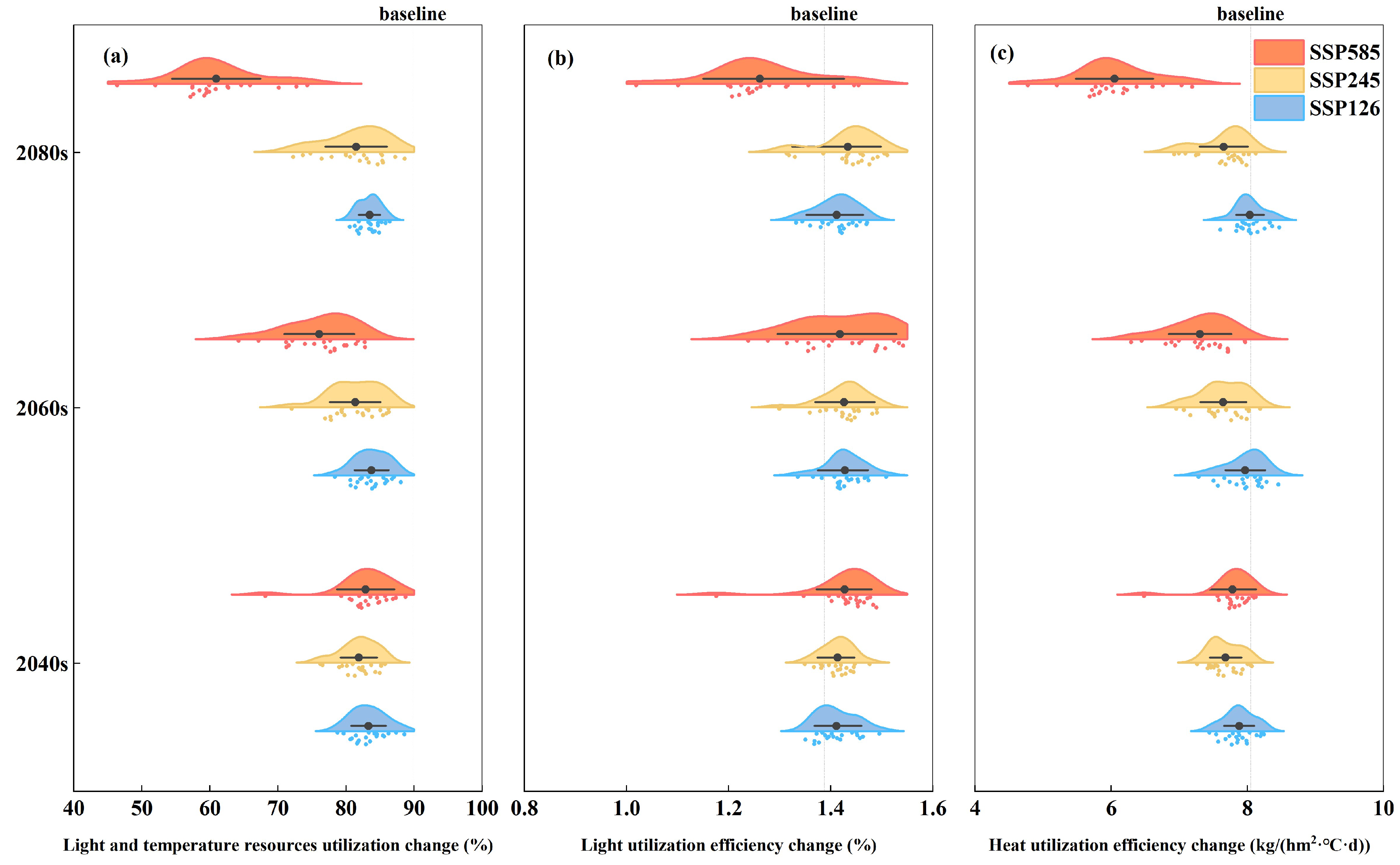 Agriculture 12 01648 g008 Agriculture 12 01648 g008