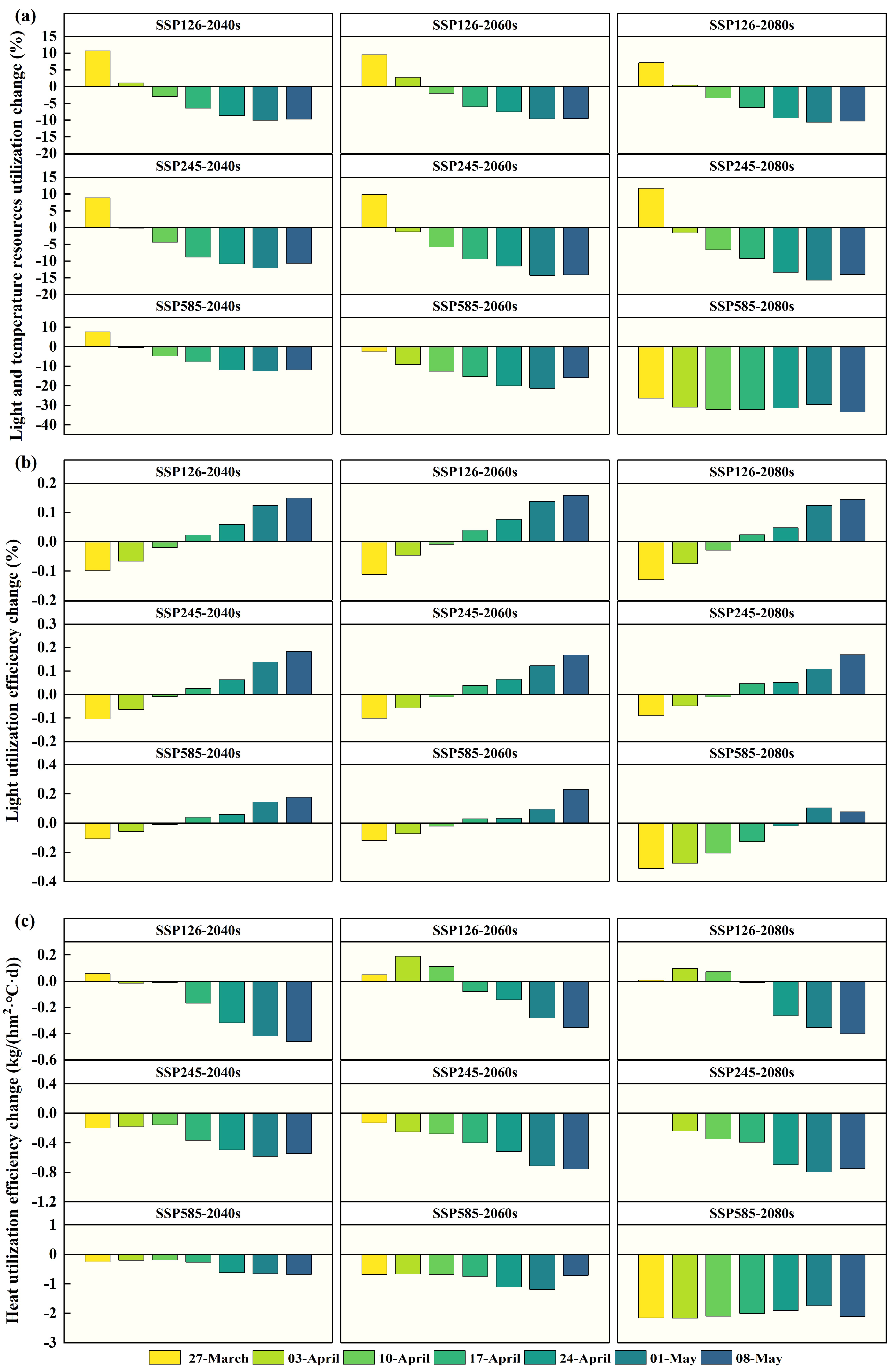 Agriculture 12 01648 g009 Agriculture 12 01648 g009