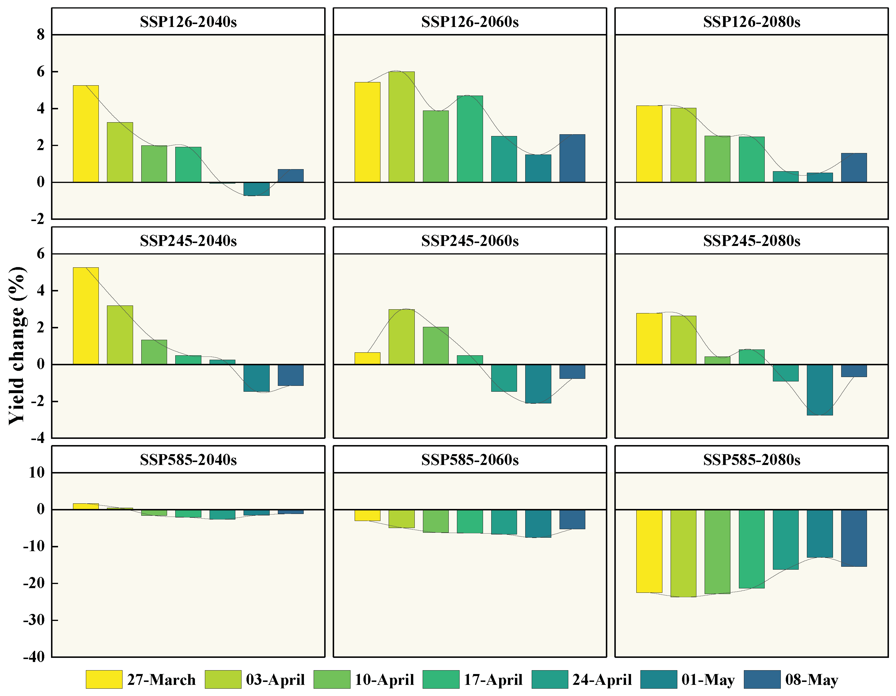 Agriculture 12 01648 g010 Agriculture 12 01648 g010