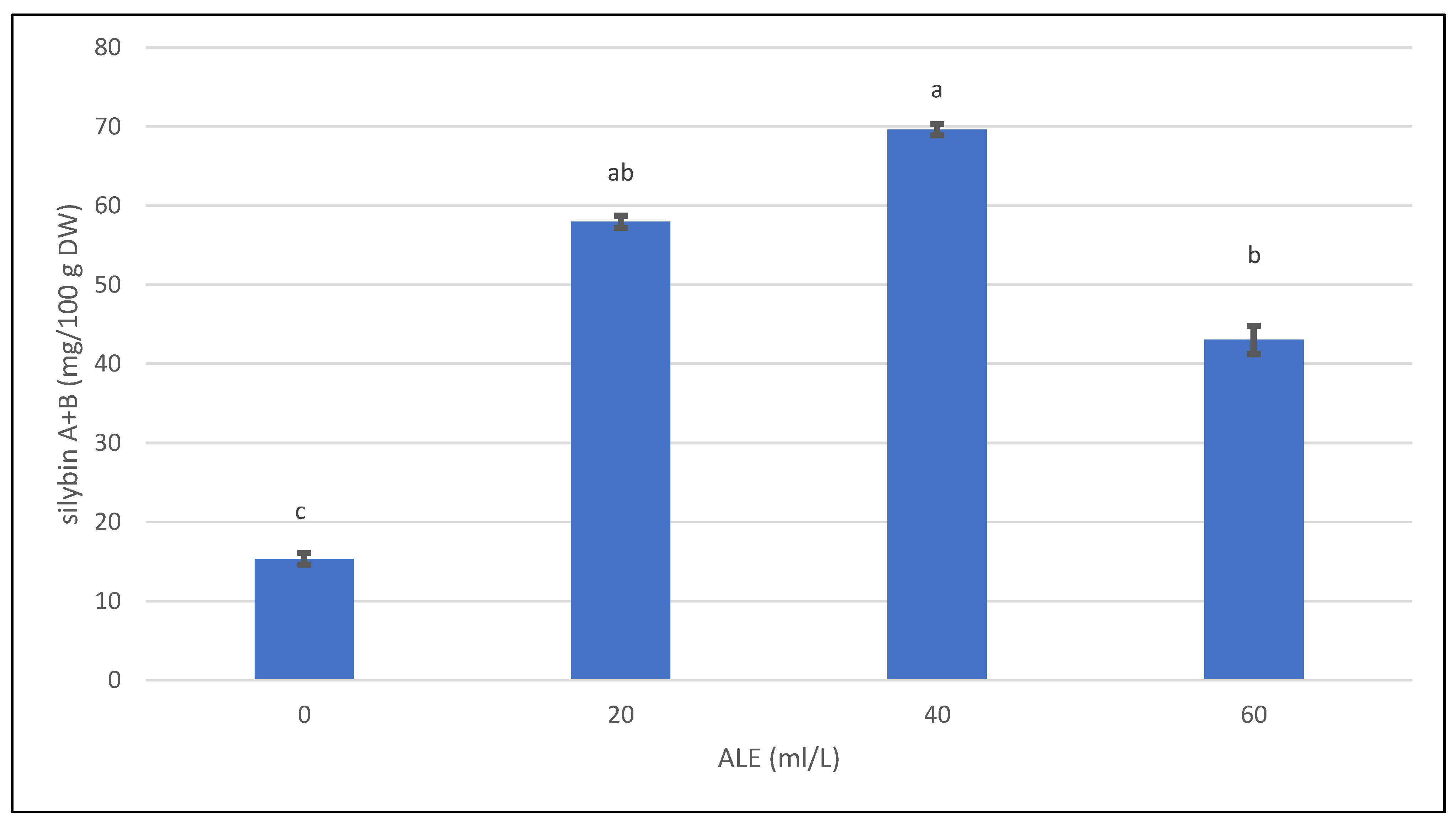 Agriculture 12 01649 g001 Agriculture 12 01649 g001