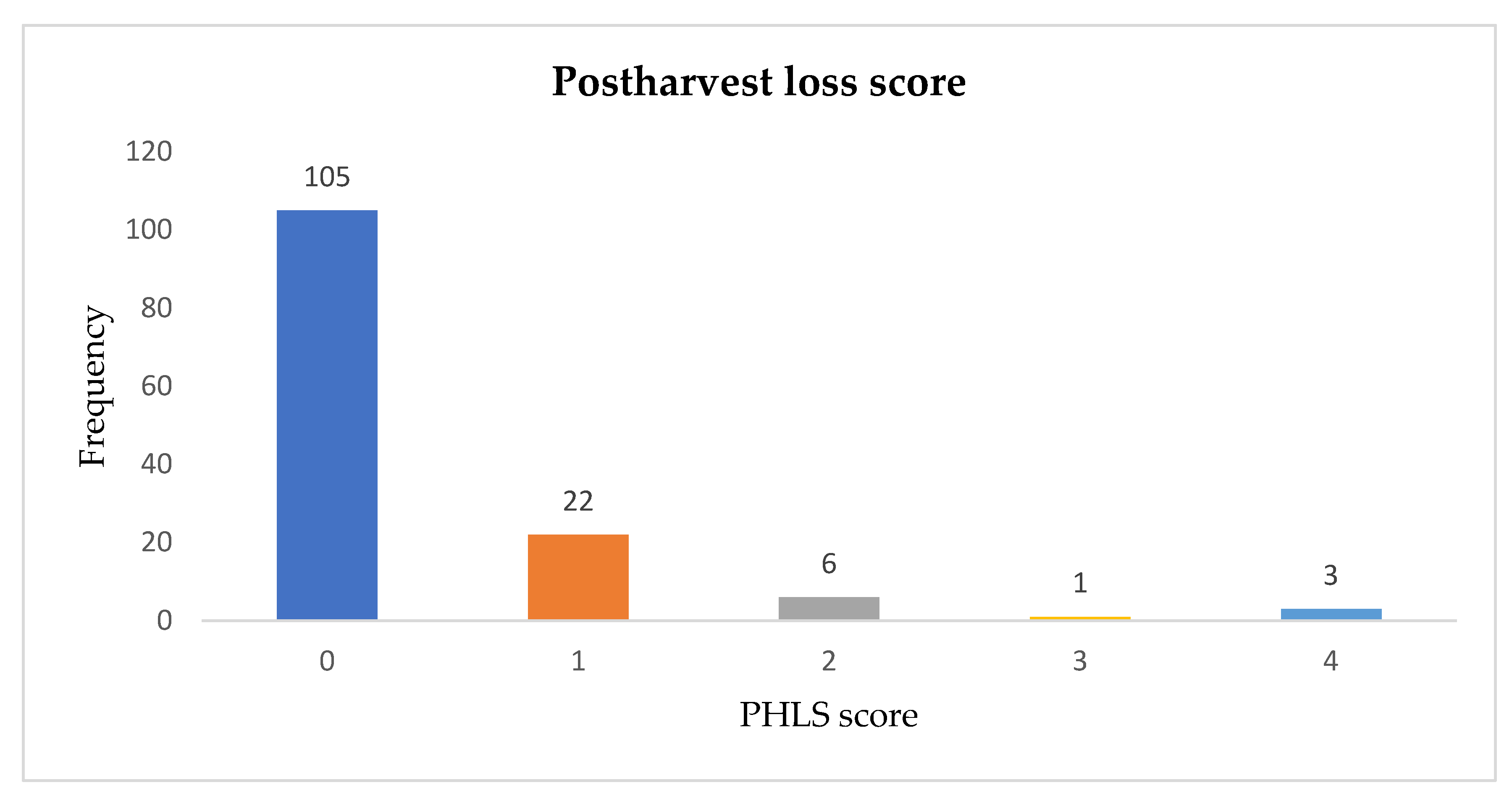 Agriculture 12 01651 g003