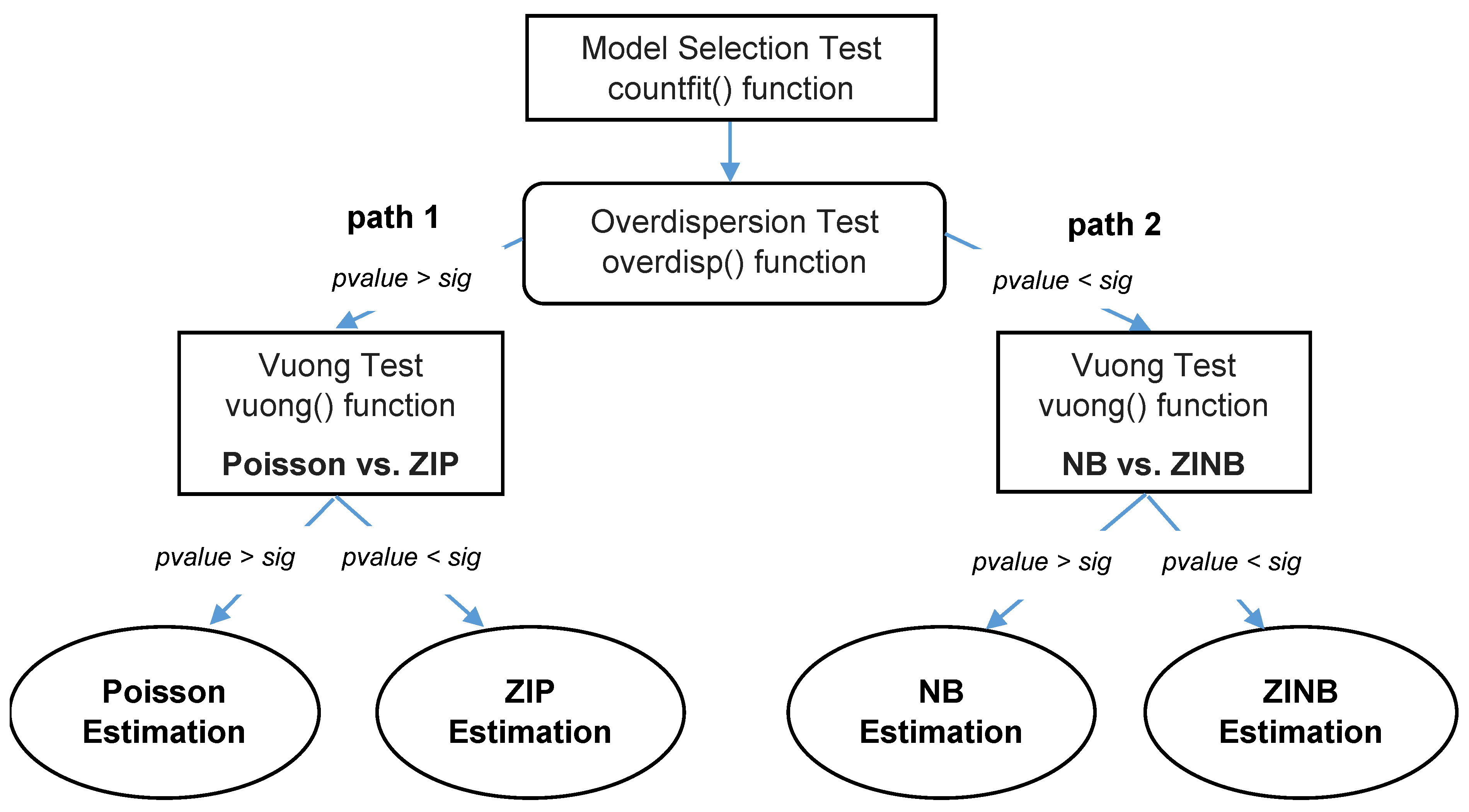 Agriculture 12 01651 g004