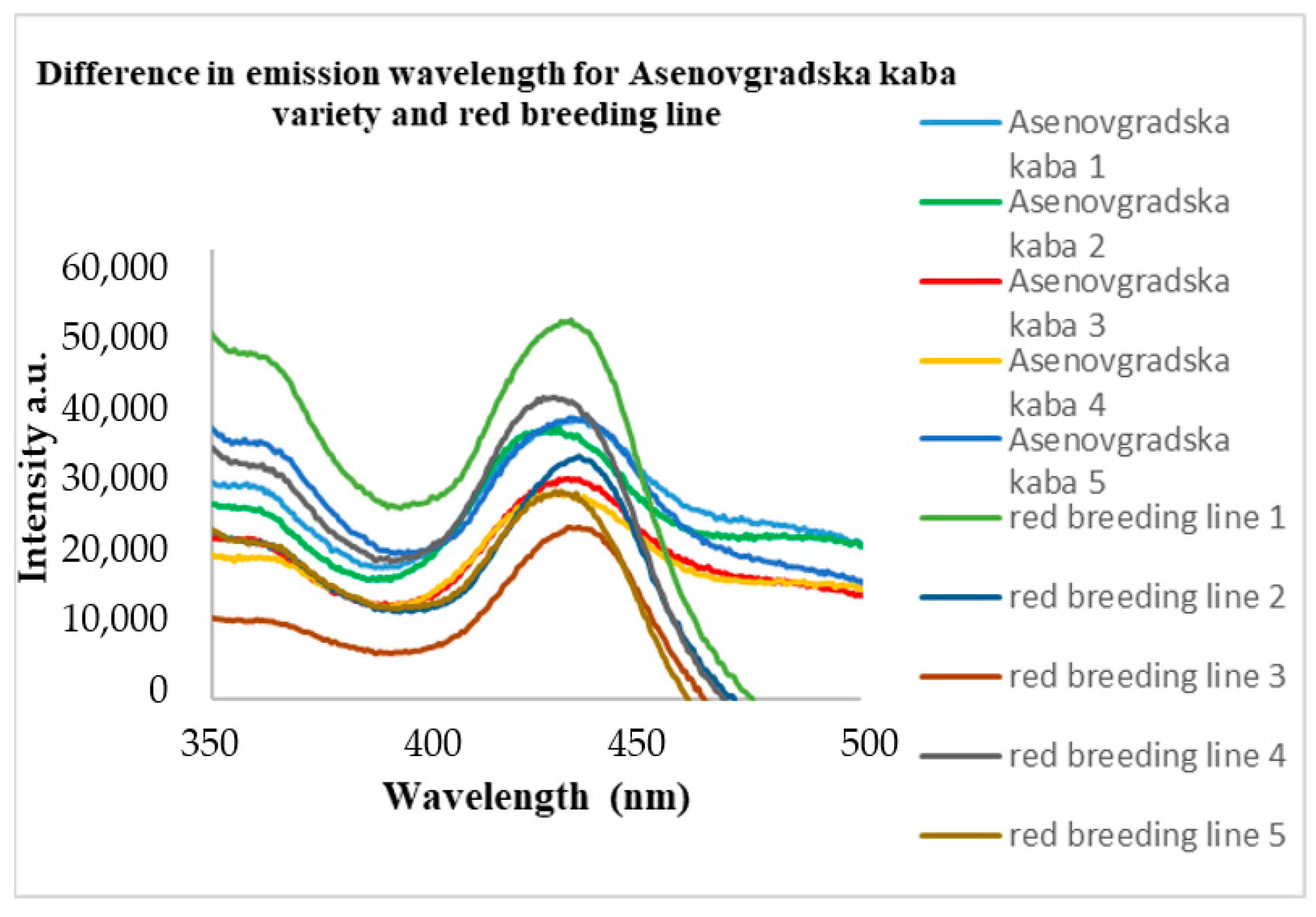 Agriculture 12 01652 g003 Agriculture 12 01652 g003