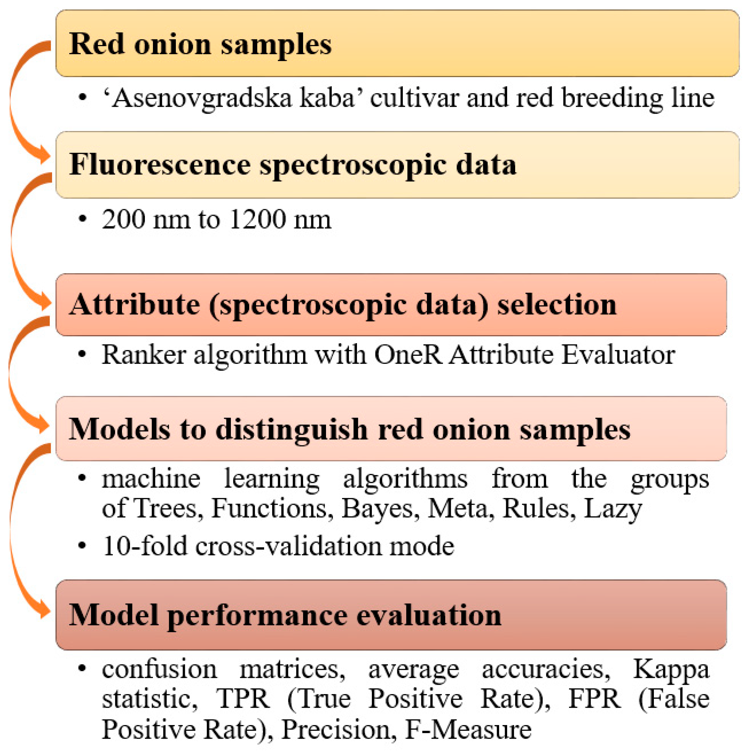 Agriculture 12 01652 g004 Agriculture 12 01652 g004