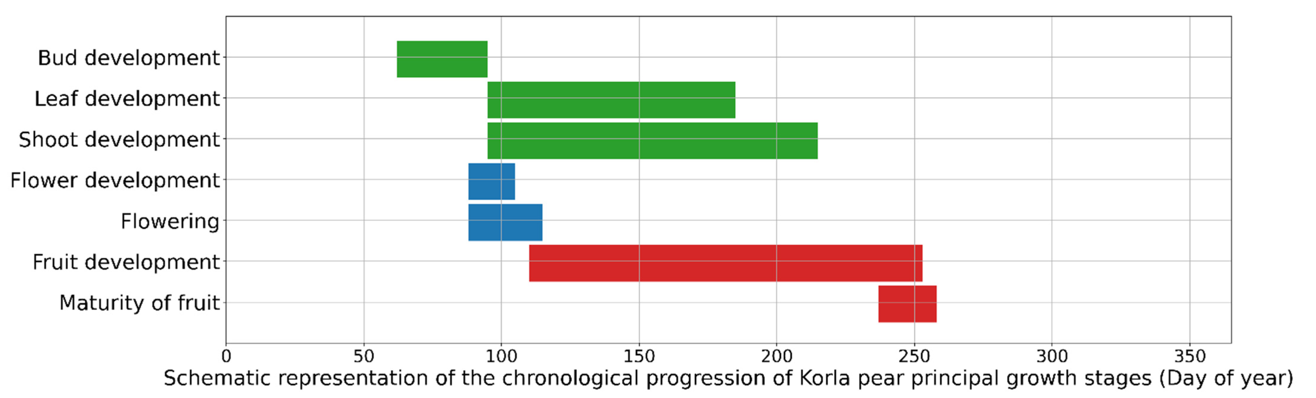 Agriculture 12 01653 g003 Agriculture 12 01653 g003