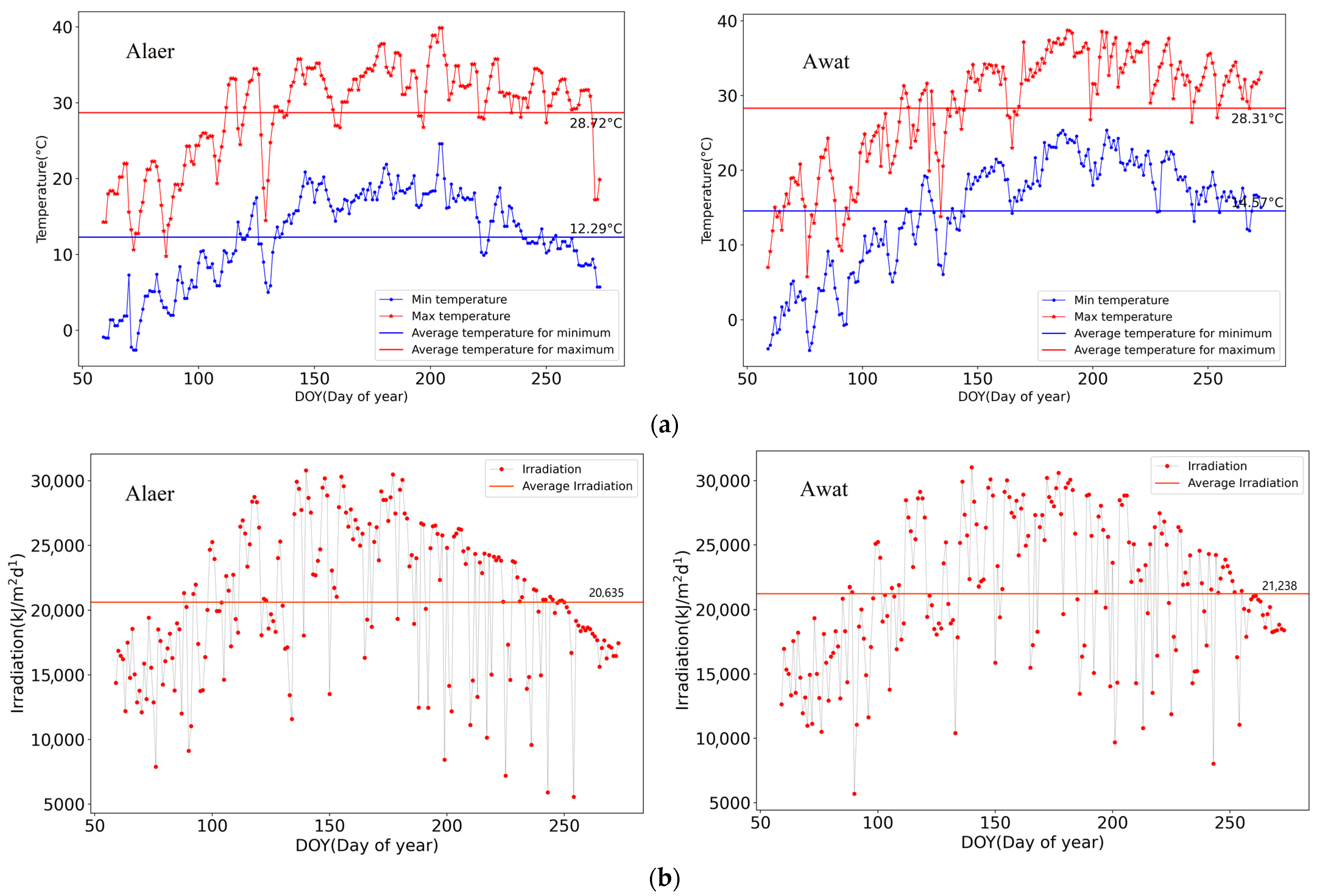 Agriculture 12 01653 g005a Agriculture 12 01653 g005a