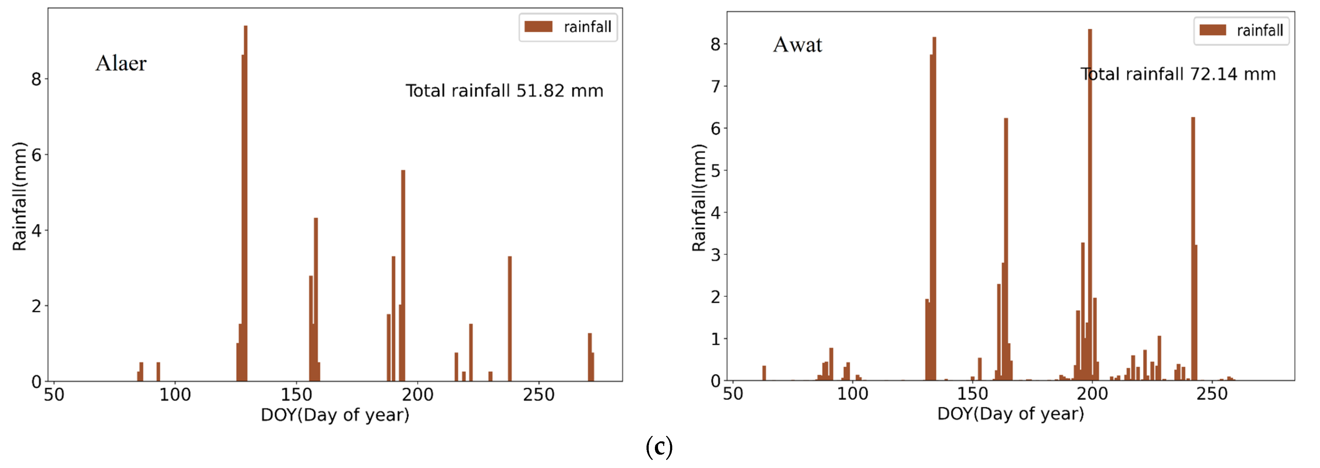 Agriculture 12 01653 g005b Agriculture 12 01653 g005b