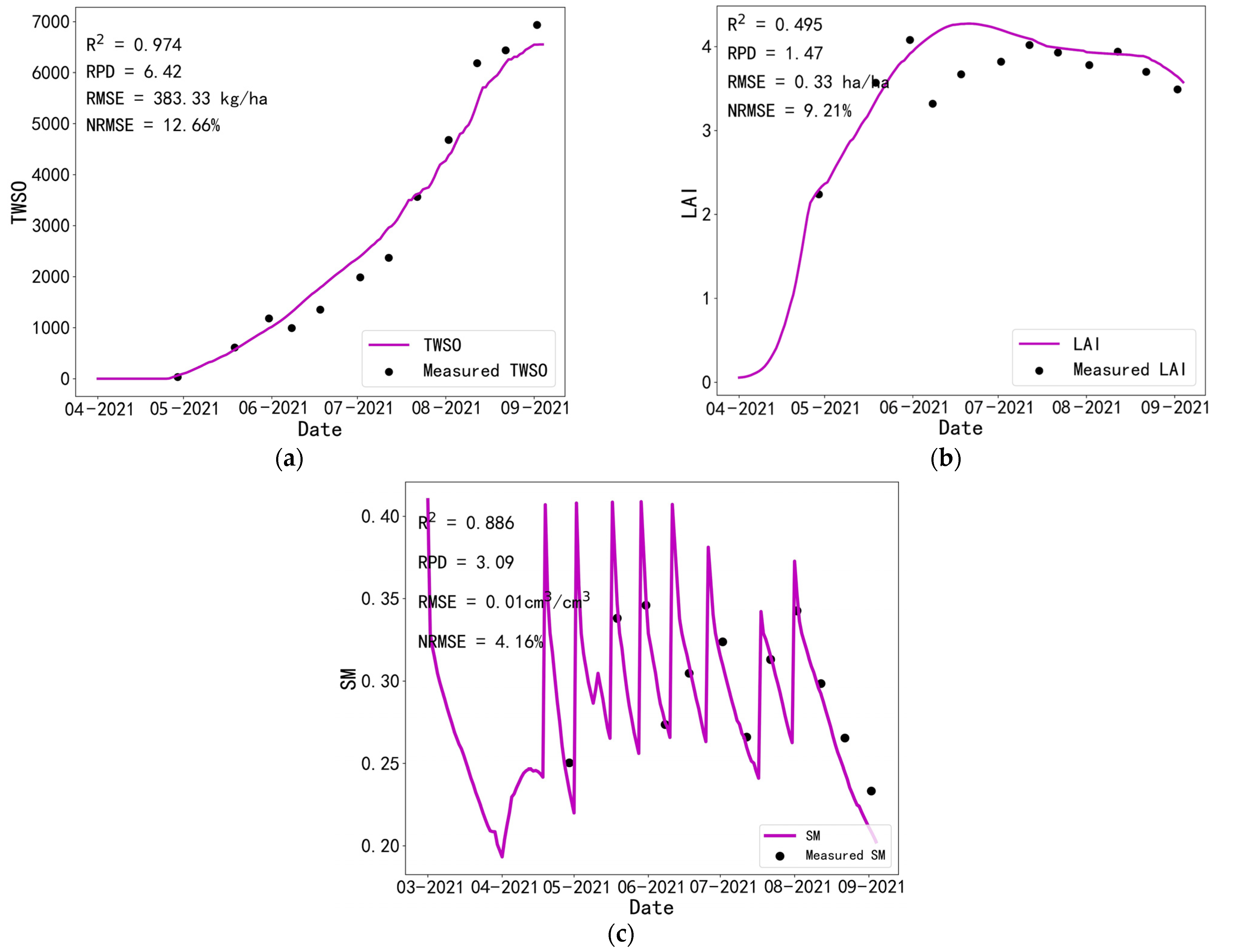 Agriculture 12 01653 g006 Agriculture 12 01653 g006