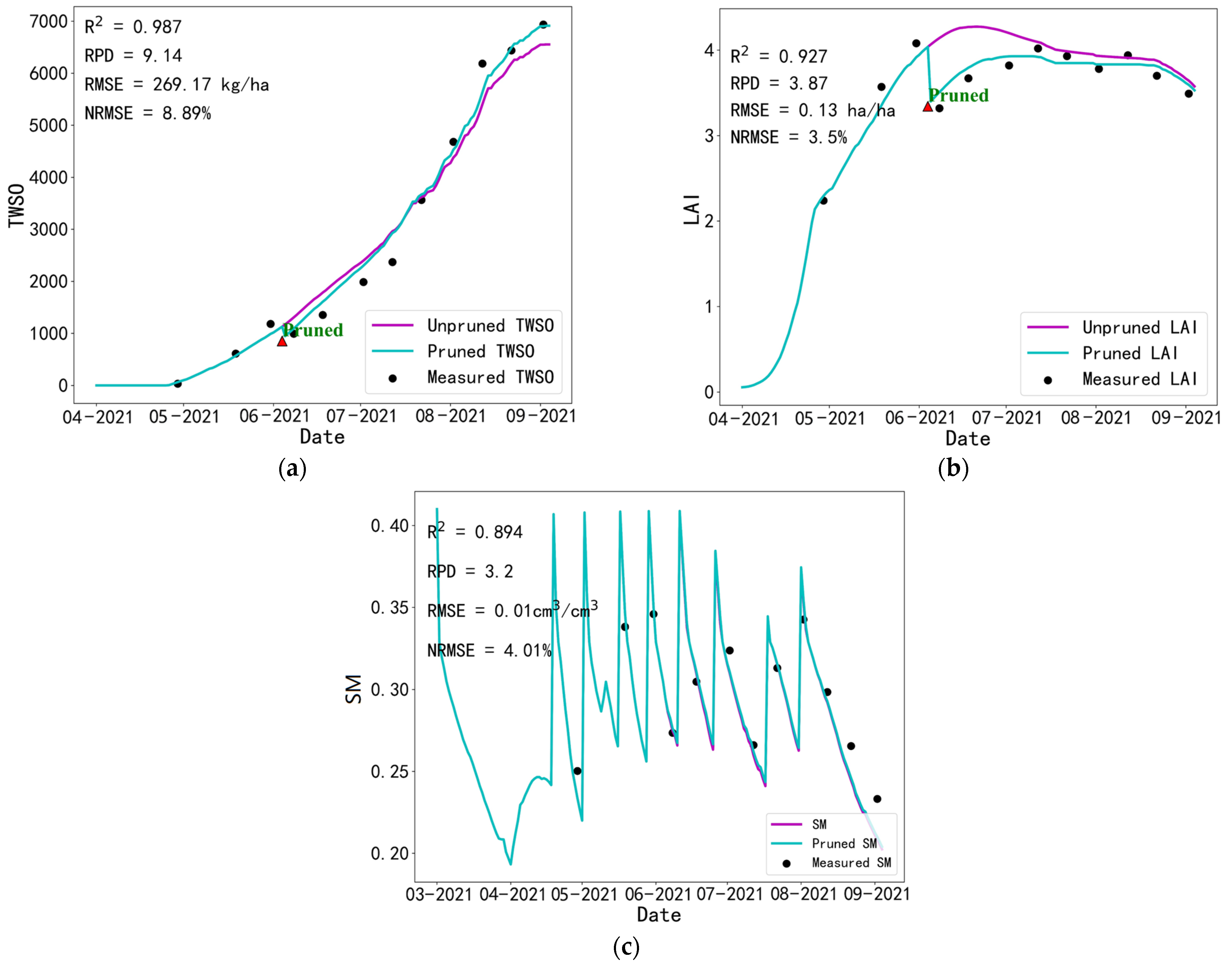 Agriculture 12 01653 g007 Agriculture 12 01653 g007