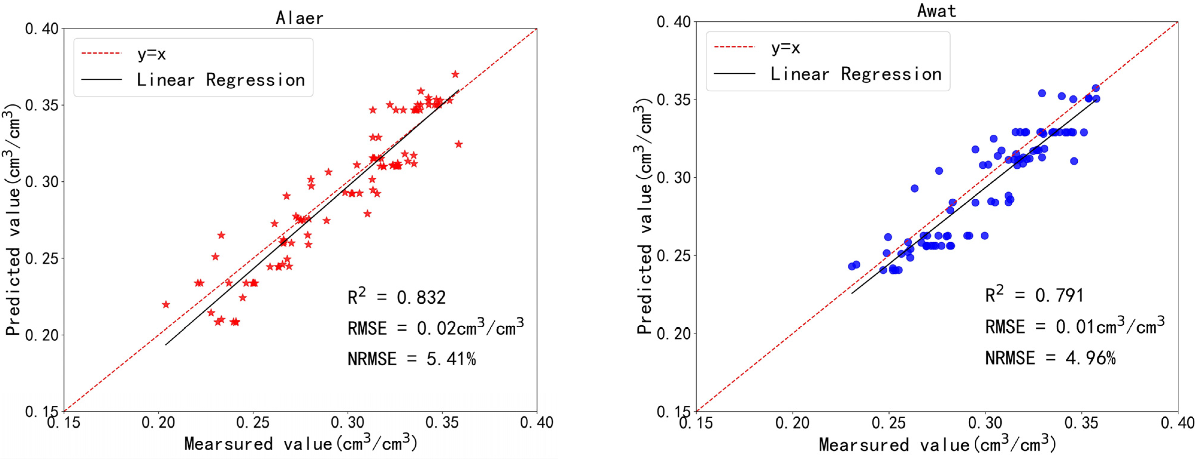 Agriculture 12 01653 g008 Agriculture 12 01653 g008