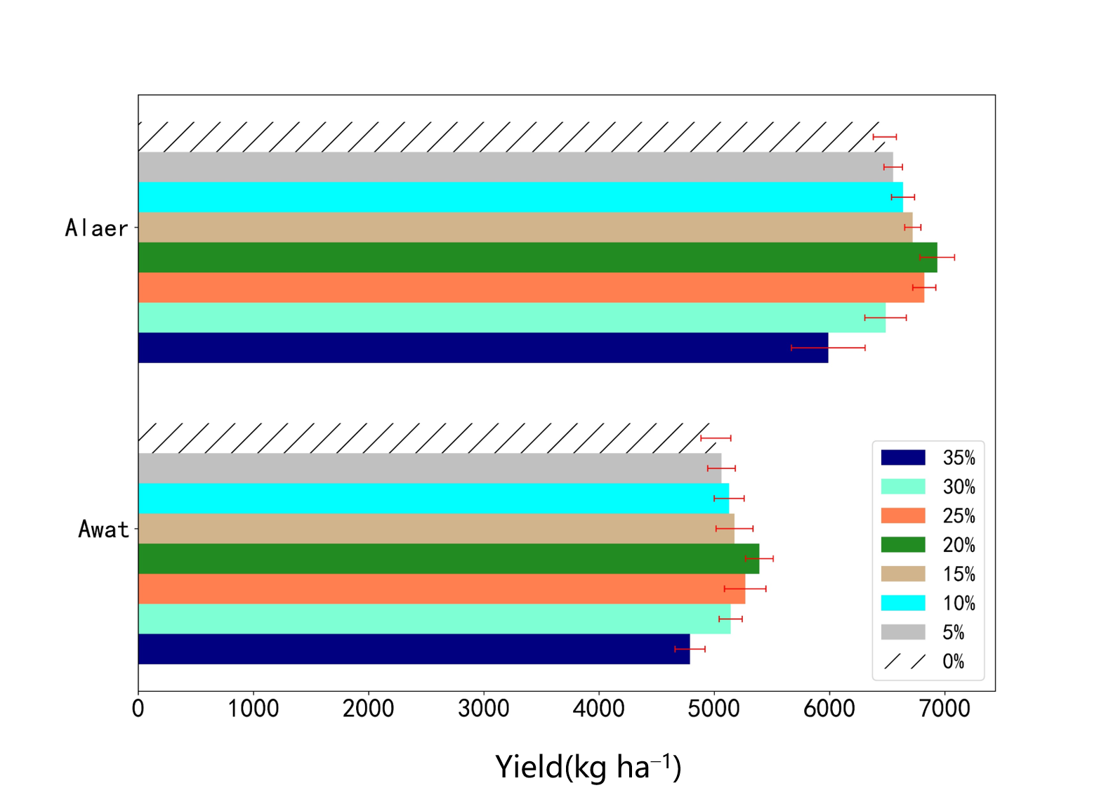 Agriculture 12 01653 g009 Agriculture 12 01653 g009
