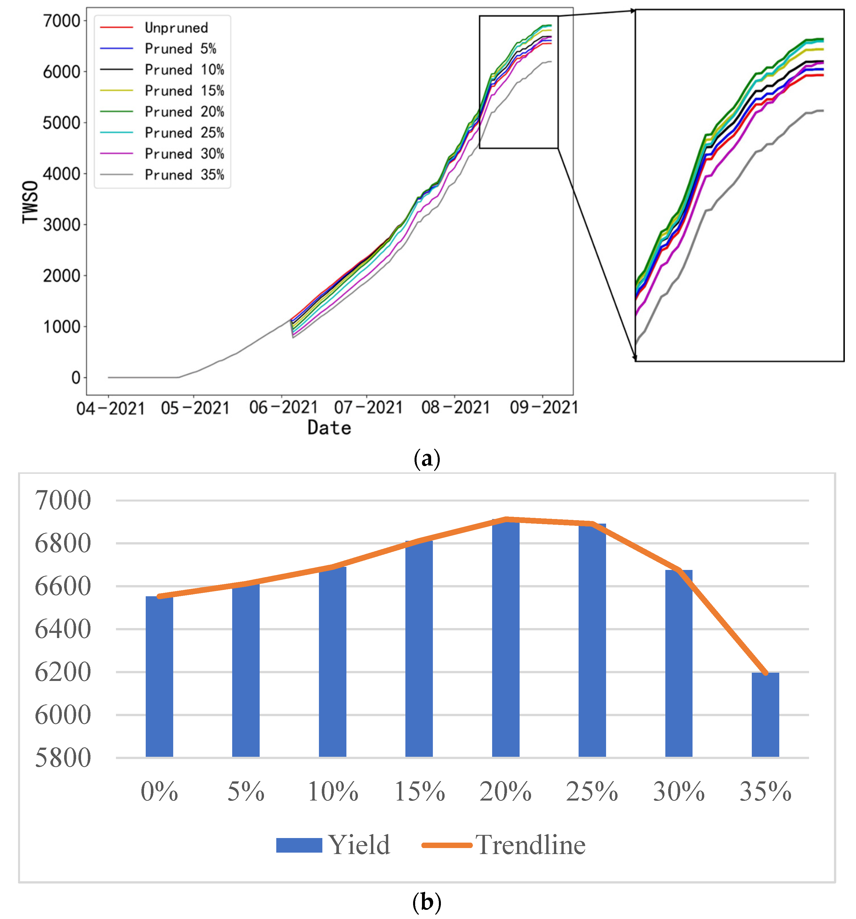 Agriculture 12 01653 g010 Agriculture 12 01653 g010