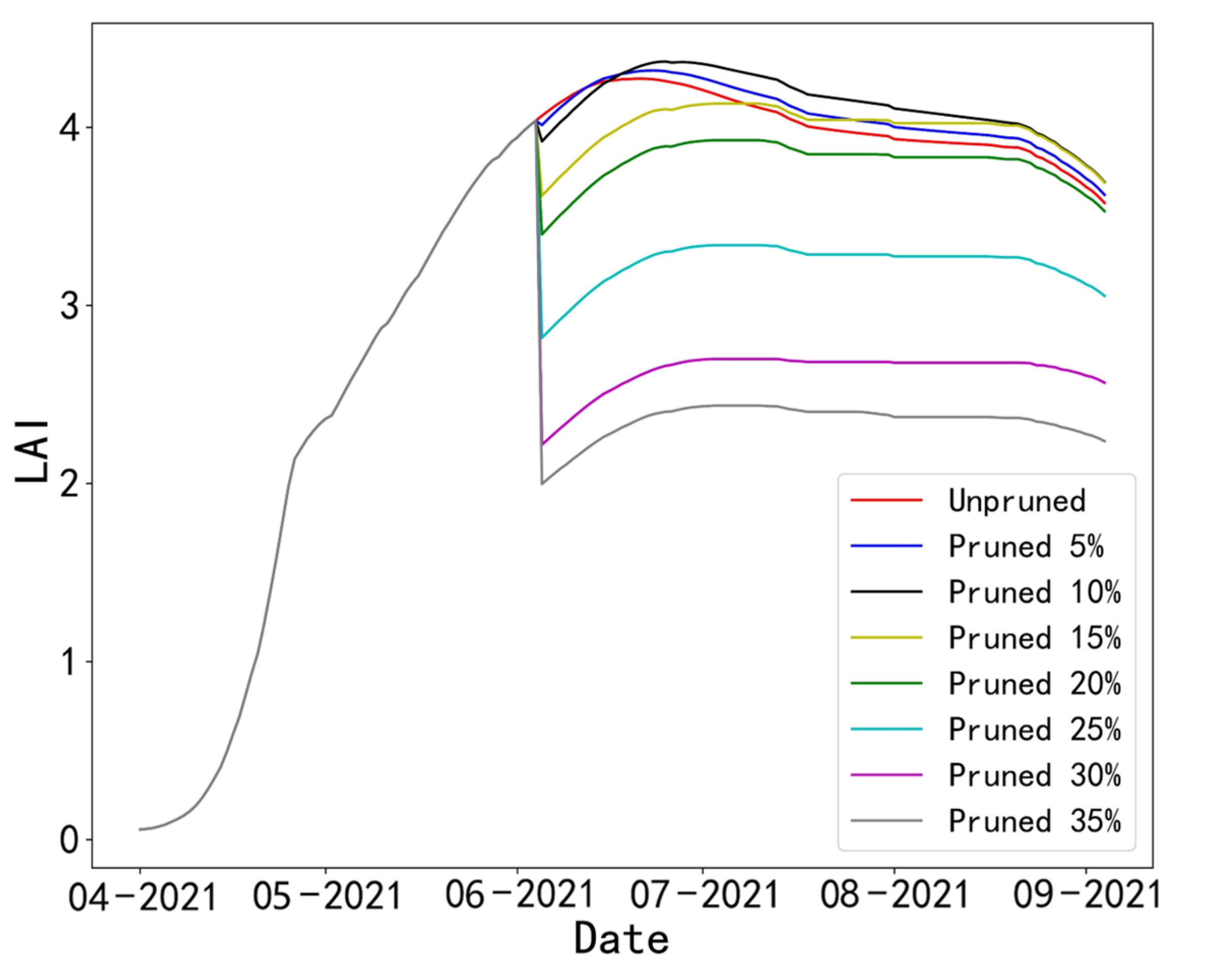 Agriculture 12 01653 g011 Agriculture 12 01653 g011