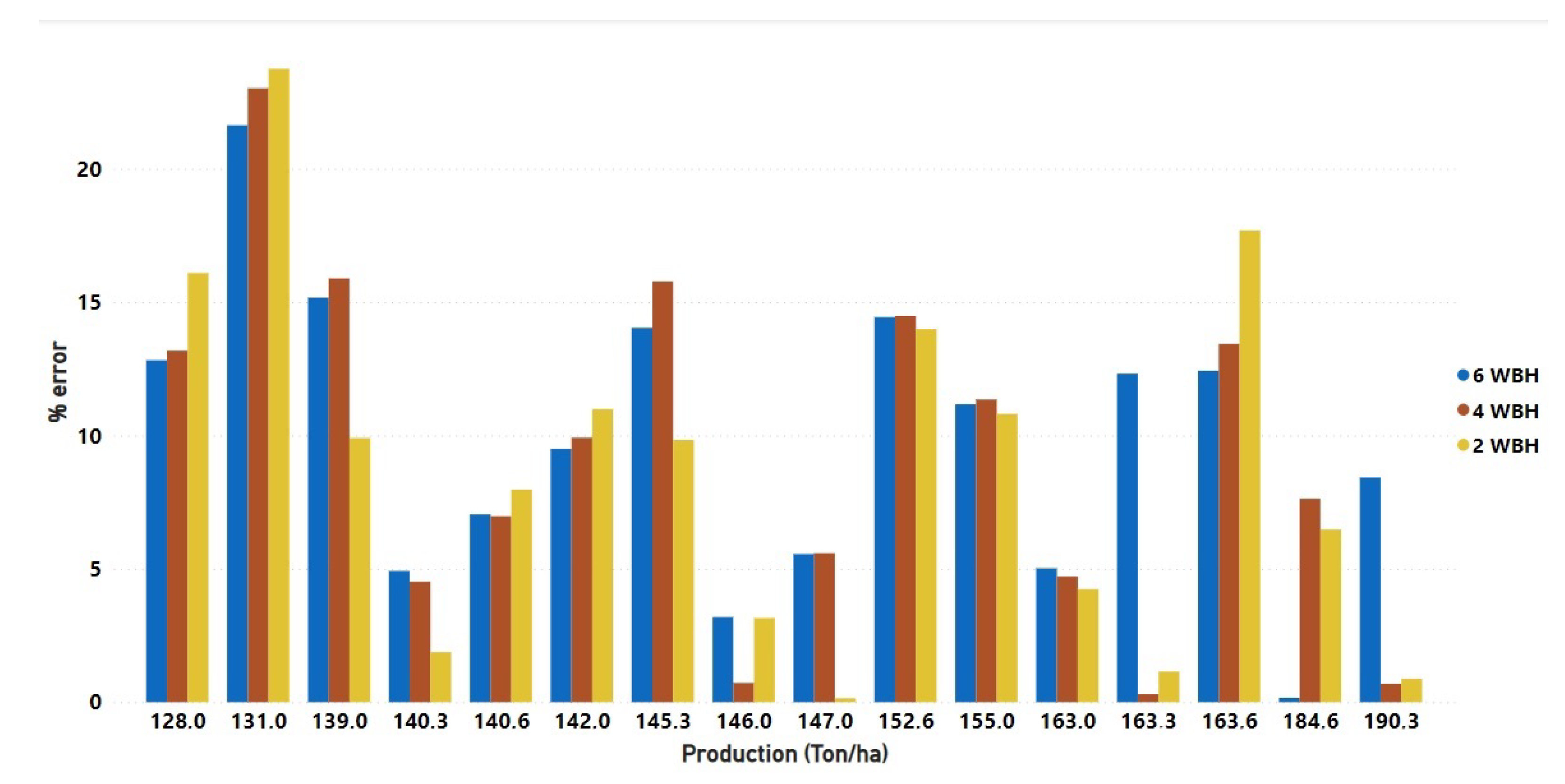 Agriculture 12 01655 g009 Agriculture 12 01655 g009