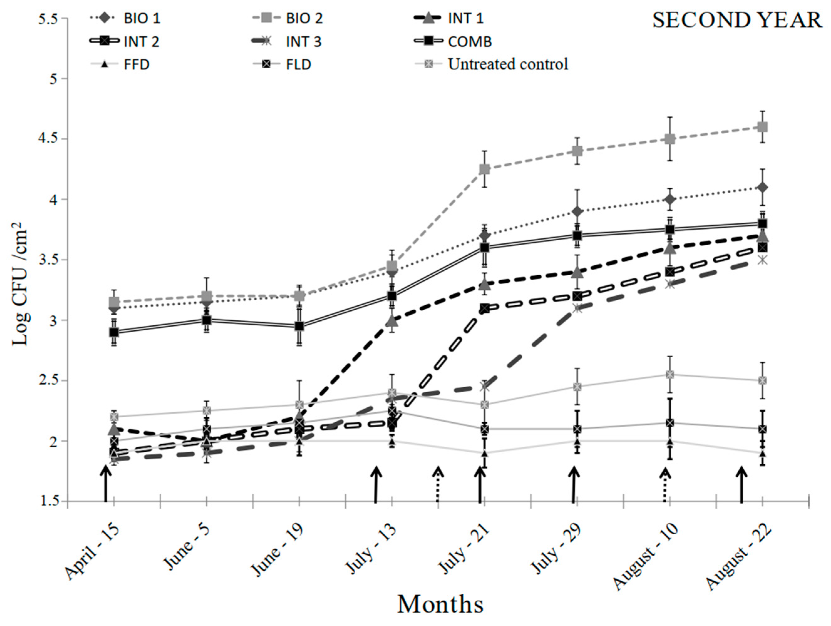 Agriculture 12 01656 g001b Agriculture 12 01656 g001b
