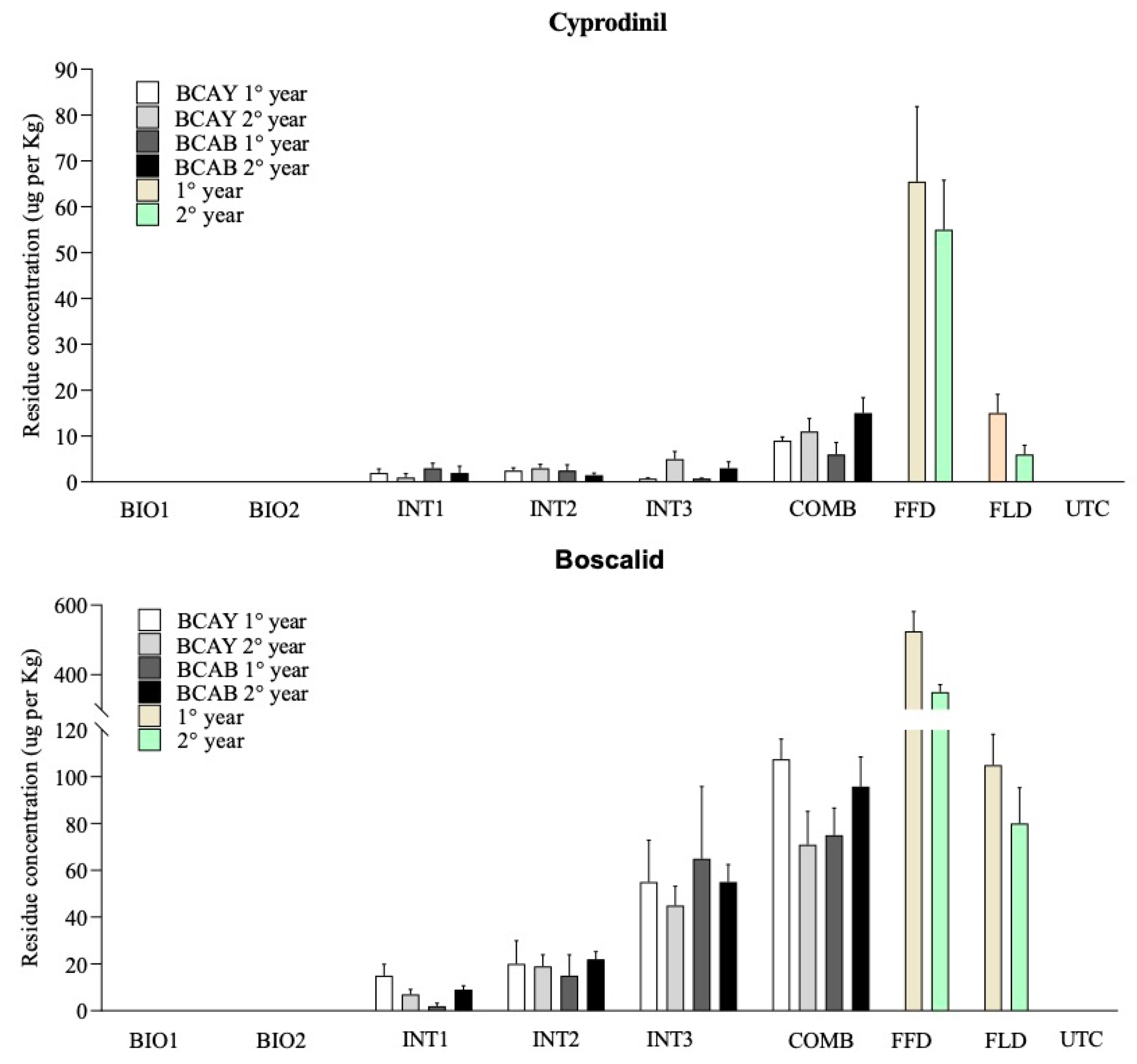 Agriculture 12 01656 g003 Agriculture 12 01656 g003