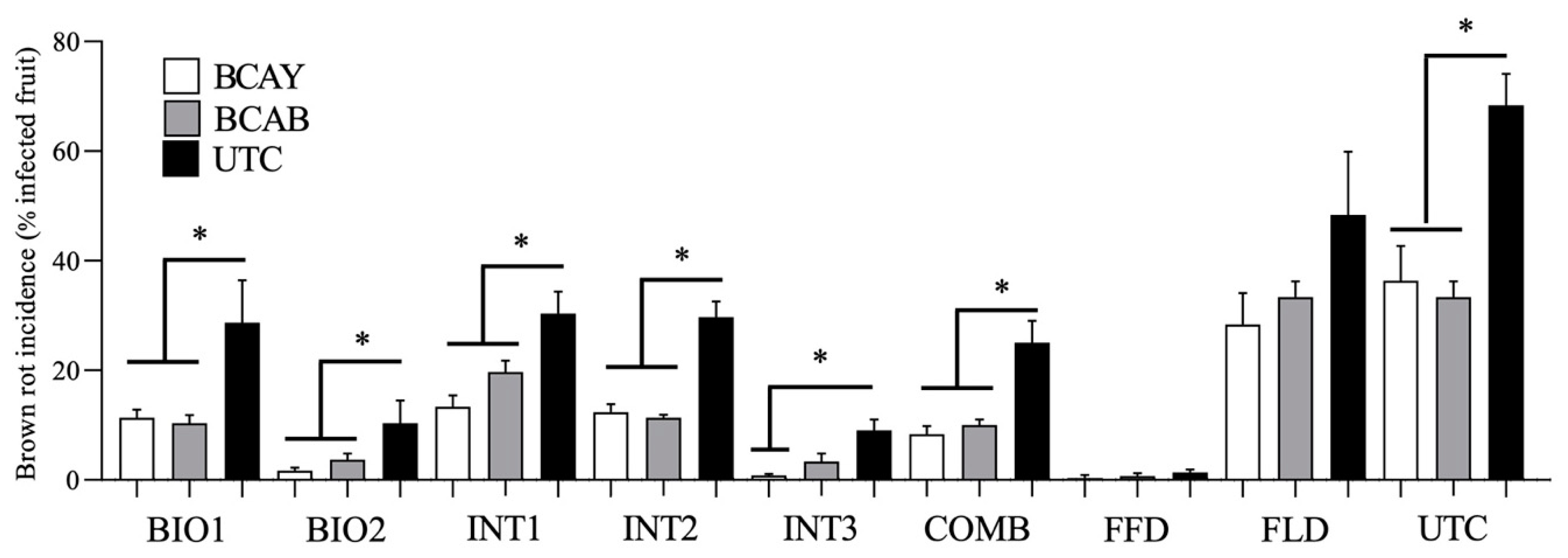 Agriculture 12 01656 g004 Agriculture 12 01656 g004
