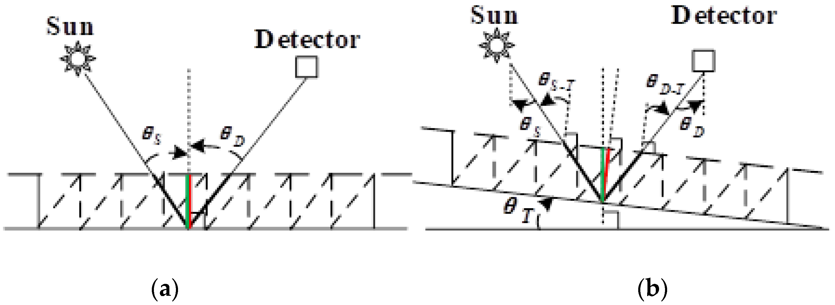 Agriculture 12 01658 g002