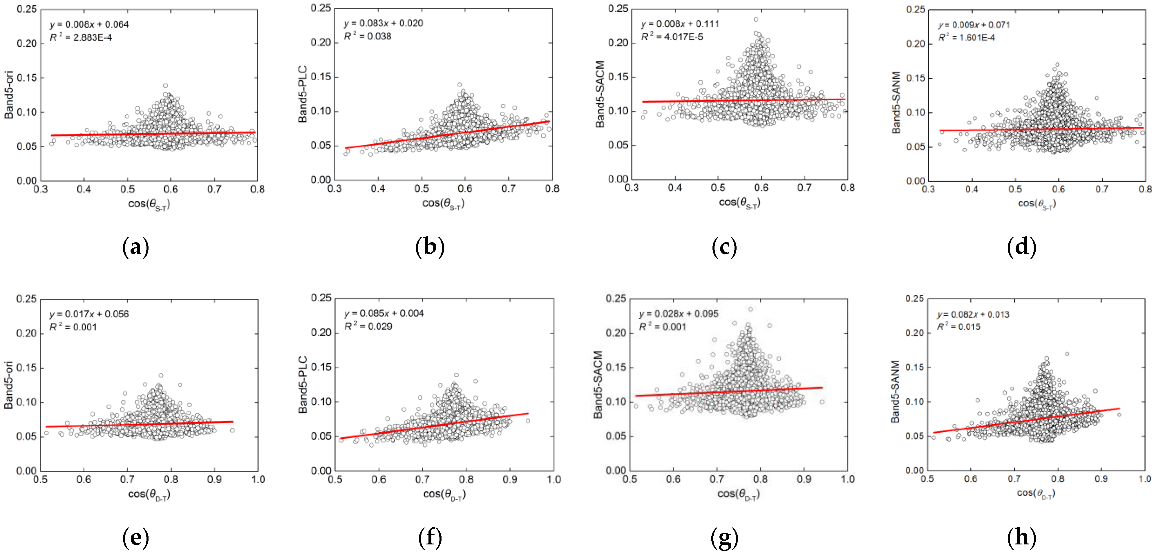 Agriculture 12 01658 g005a