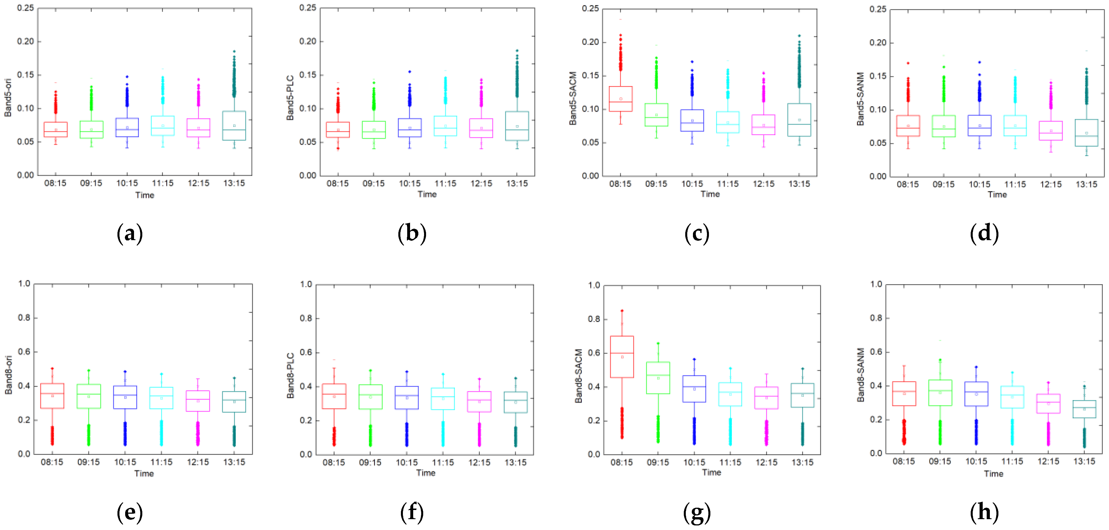 Agriculture 12 01658 g006