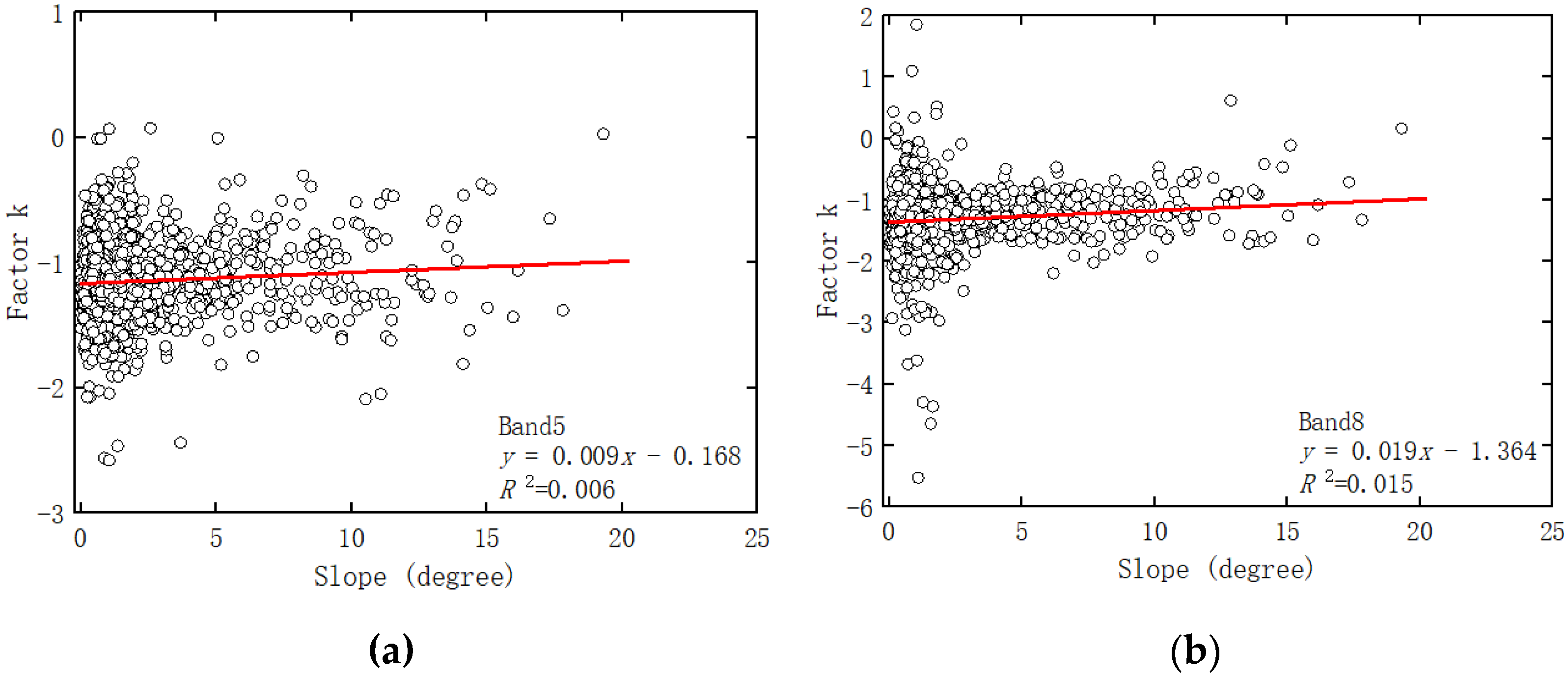 Agriculture 12 01658 g007