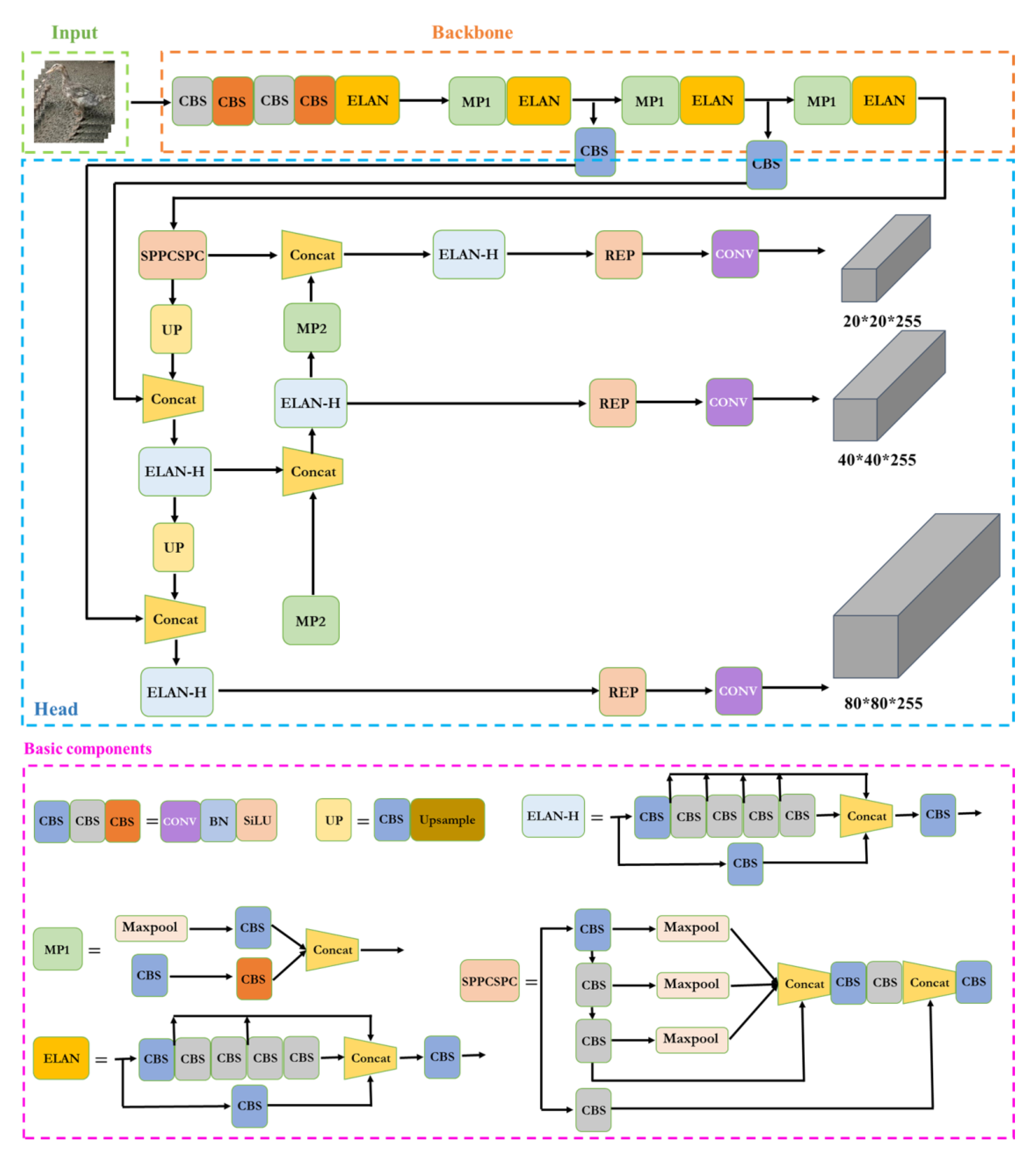 Agriculture 12 01659 g005