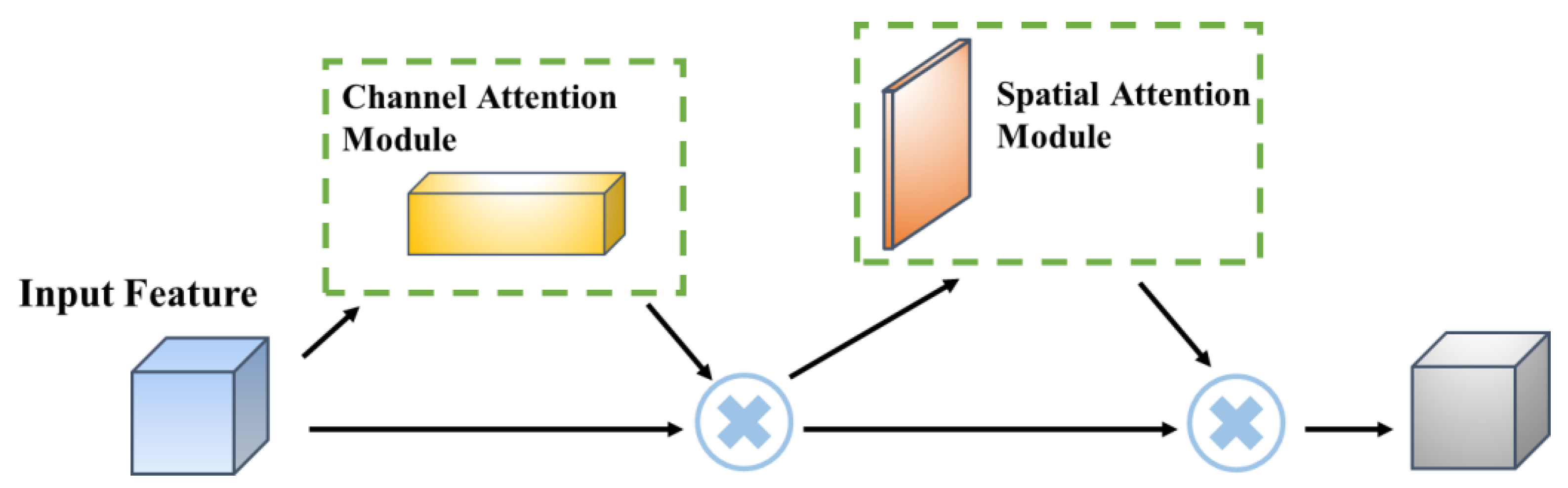 Agriculture 12 01659 g006