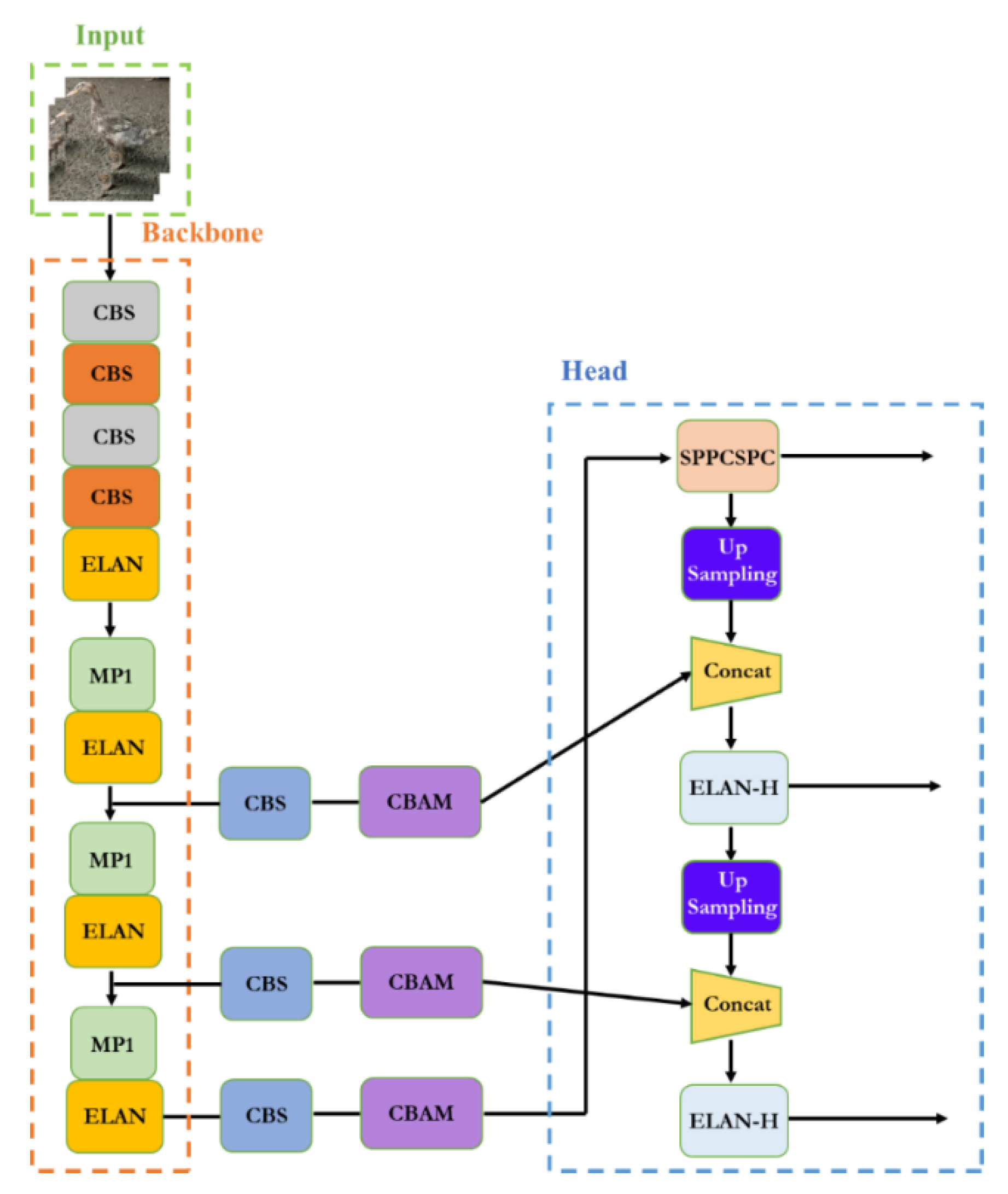 Agriculture 12 01659 g007