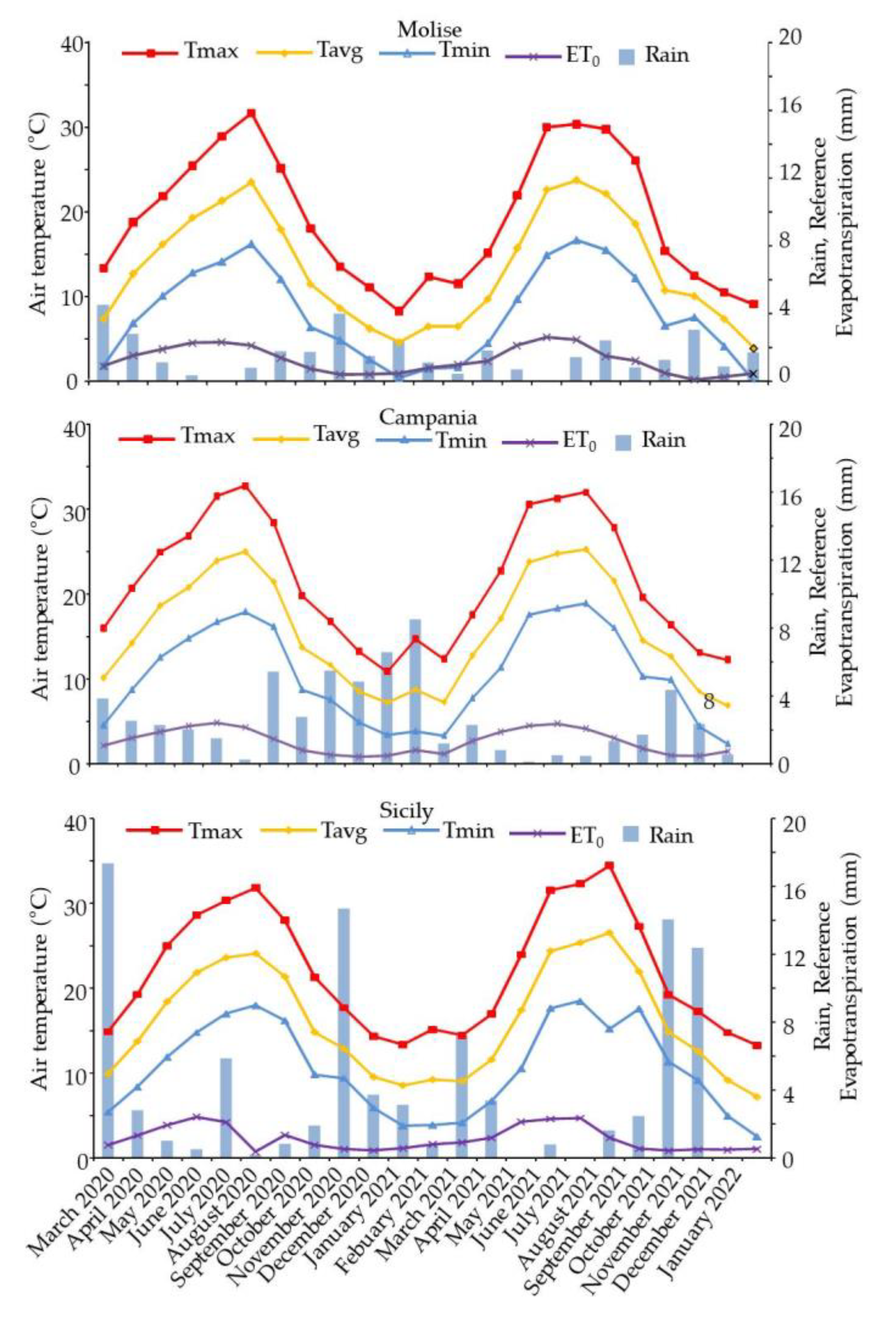 Agriculture 12 01660 g001