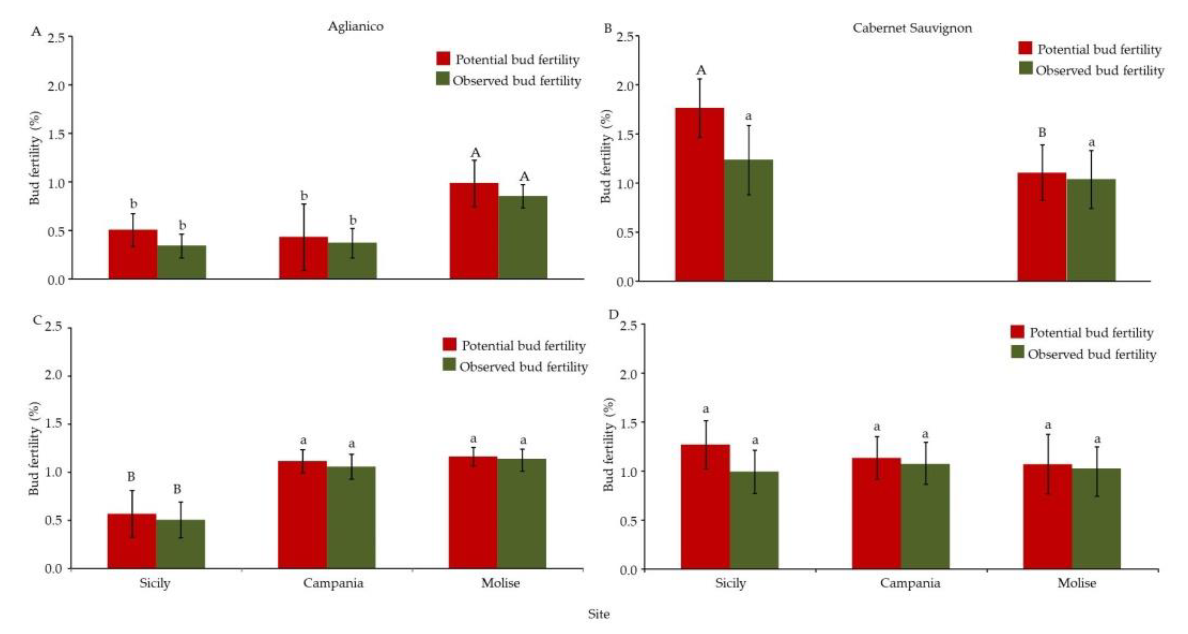 Agriculture 12 01660 g002