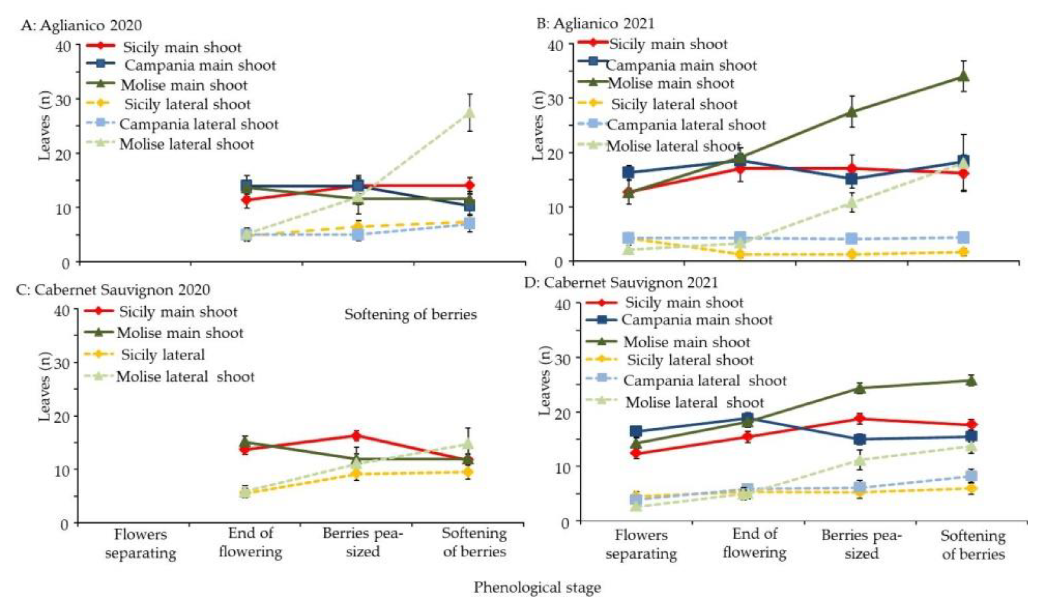 Agriculture 12 01660 g003