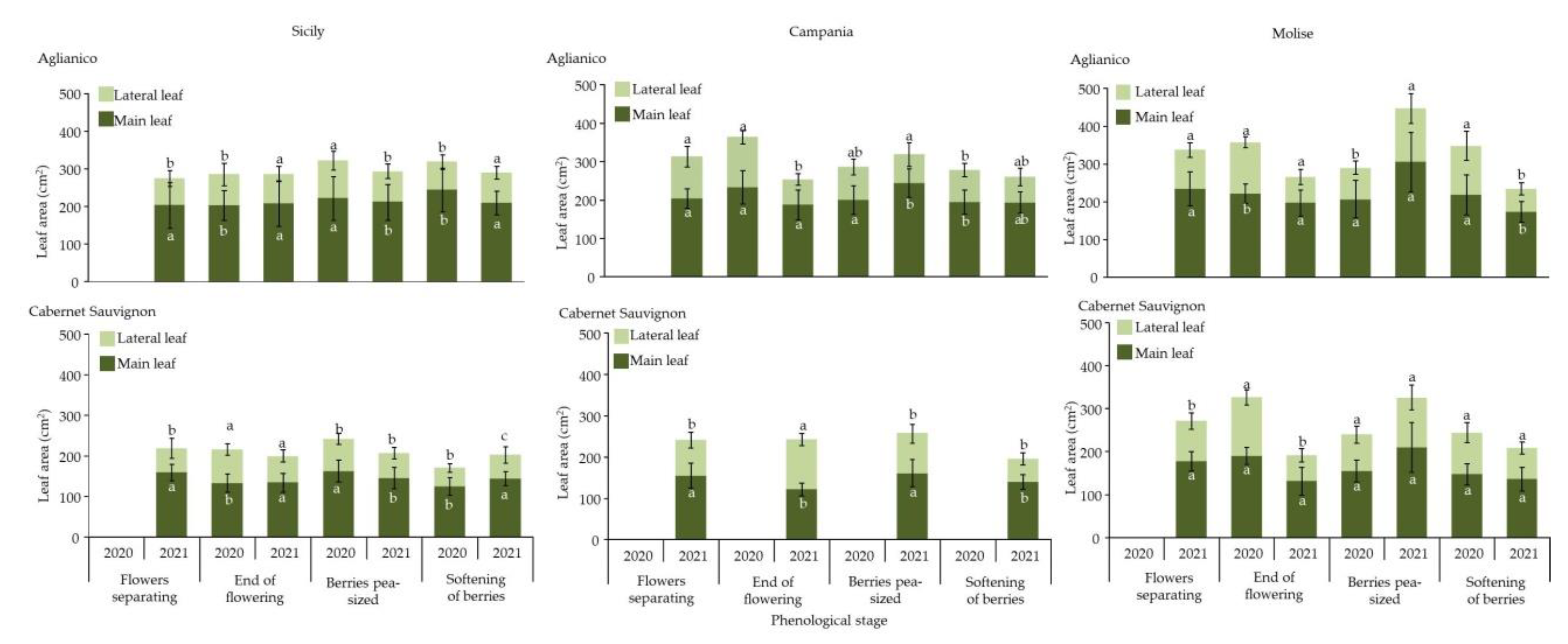 Agriculture 12 01660 g004
