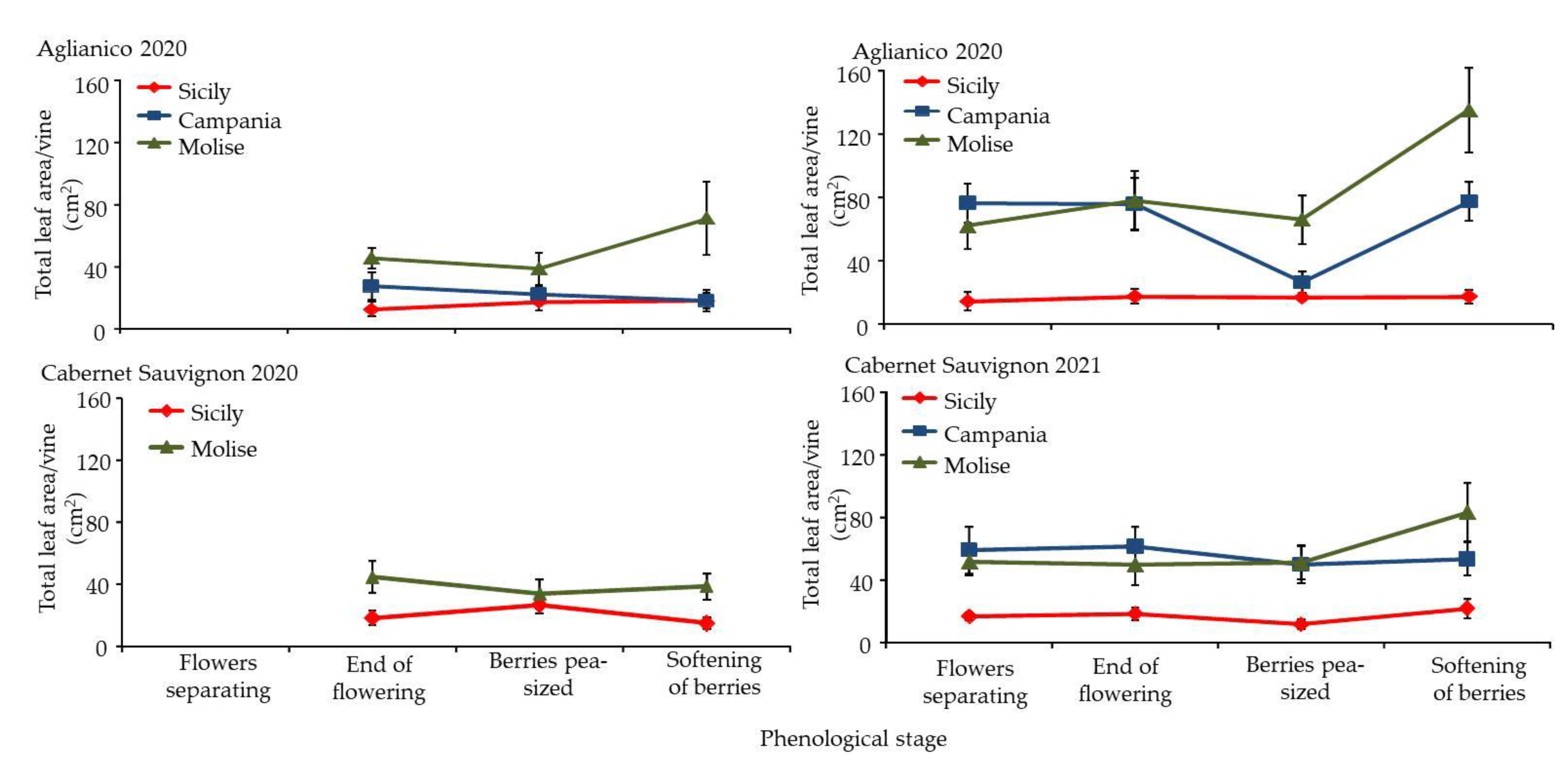 Agriculture 12 01660 g005
