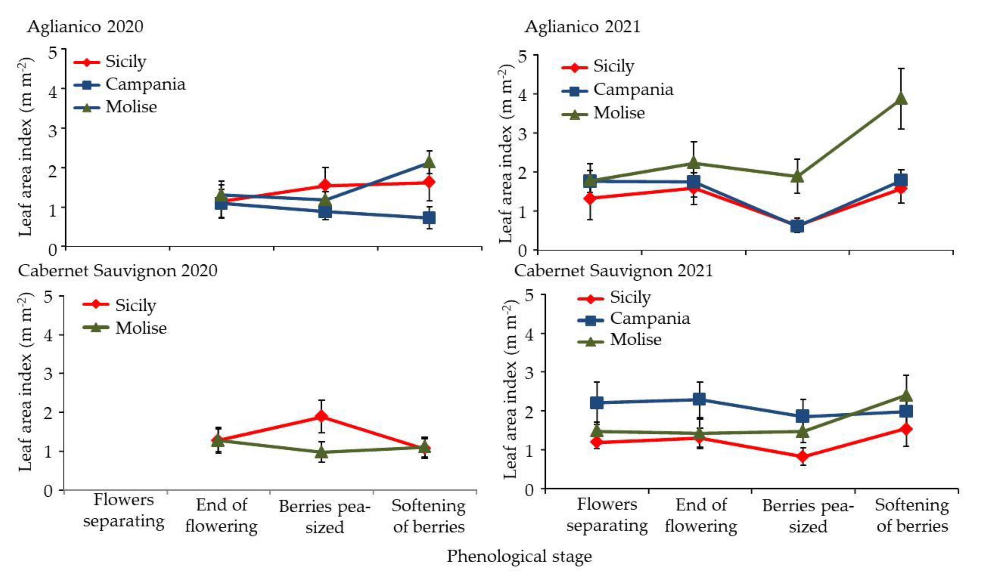 Agriculture 12 01660 g006