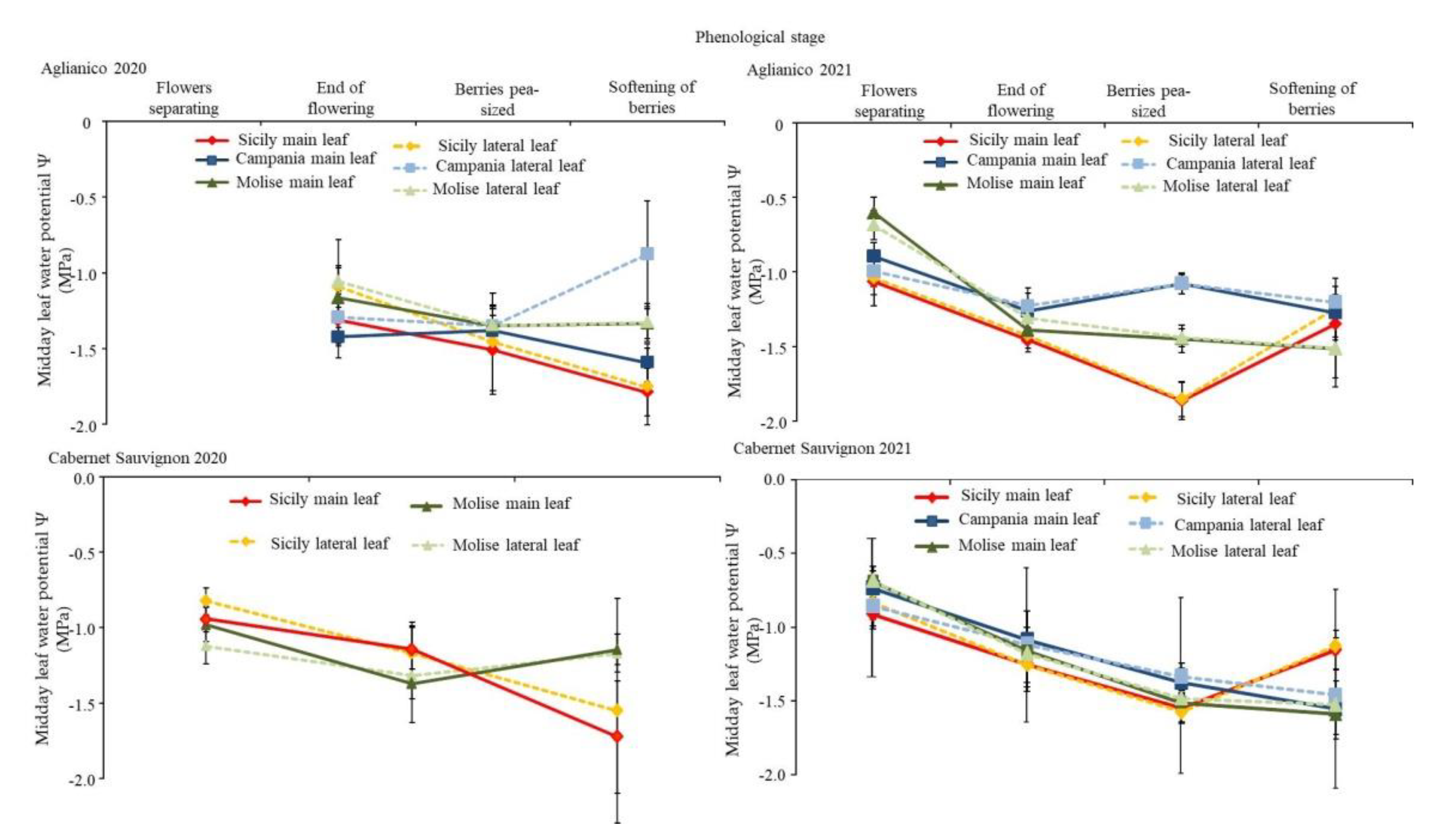 Agriculture 12 01660 g007